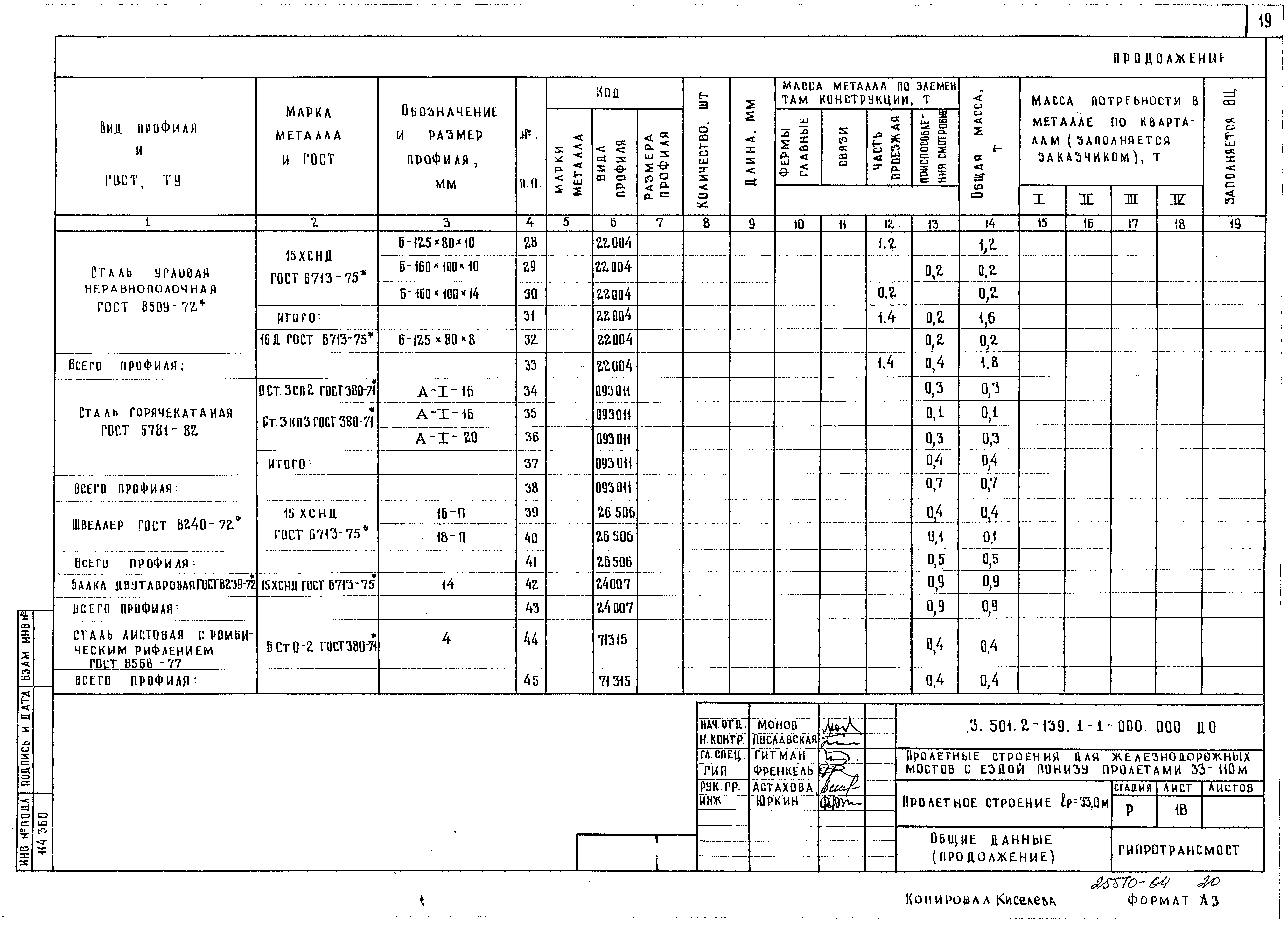 Серия 3.501.2-139