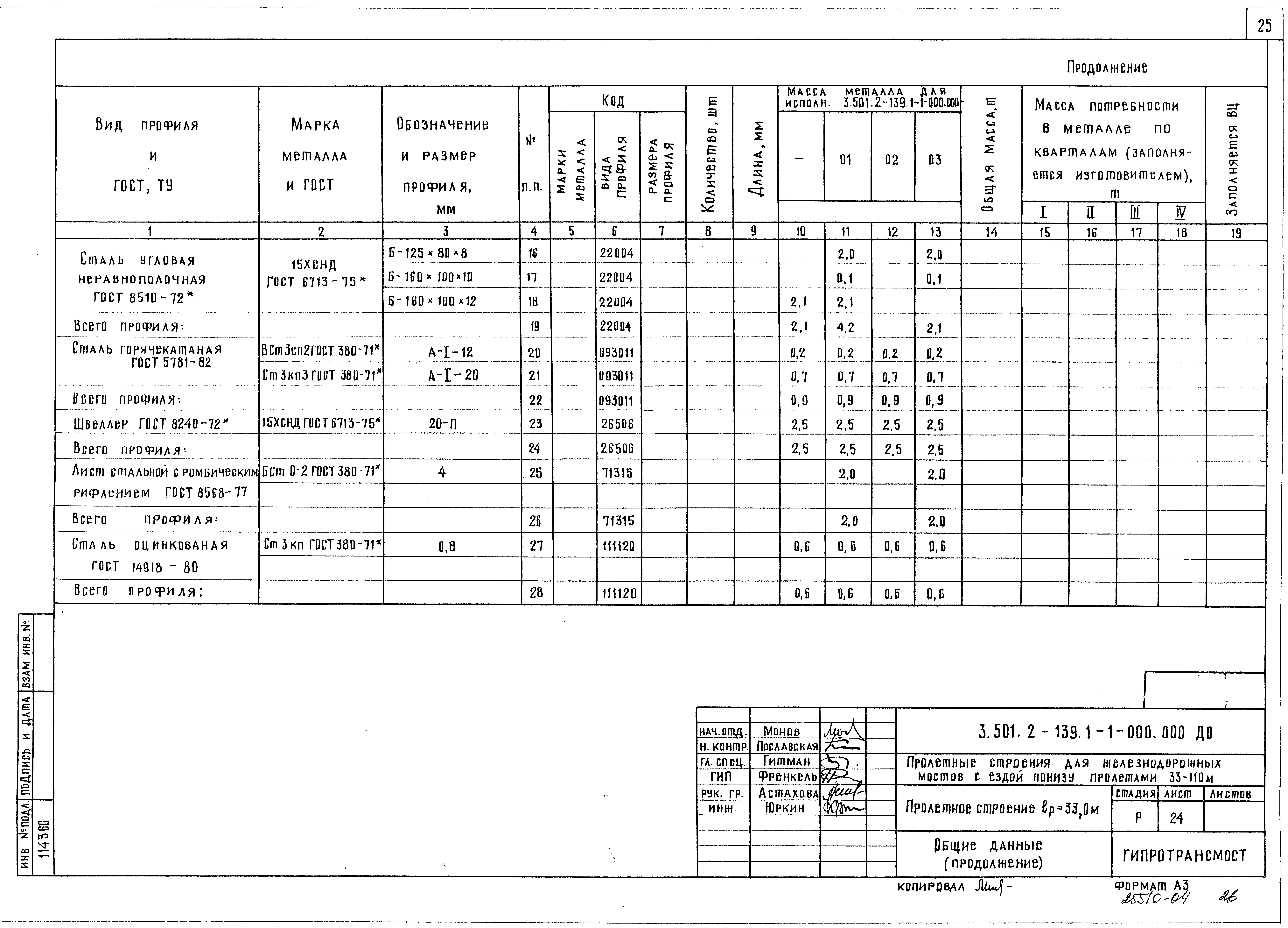 Серия 3.501.2-139