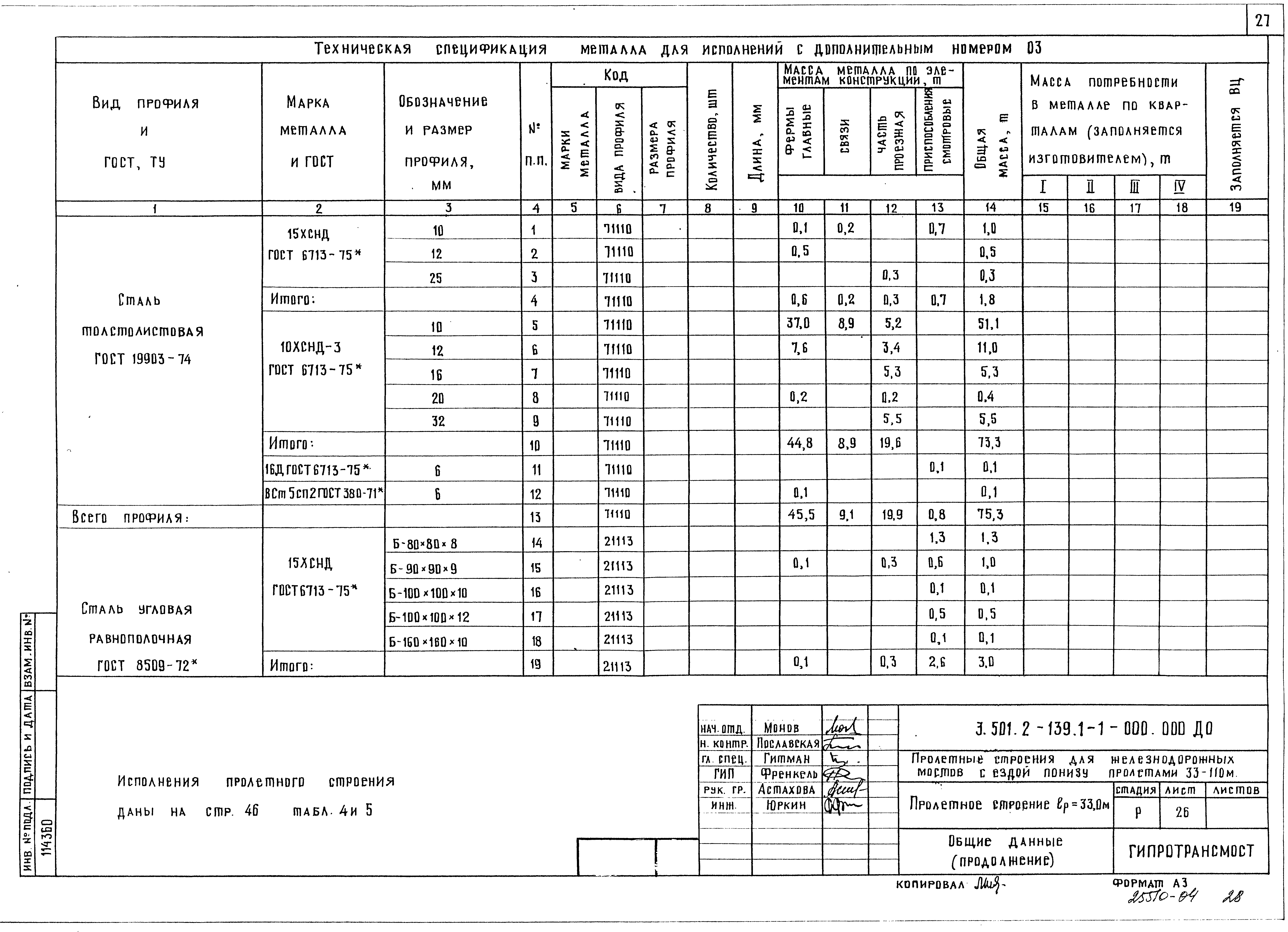 Серия 3.501.2-139