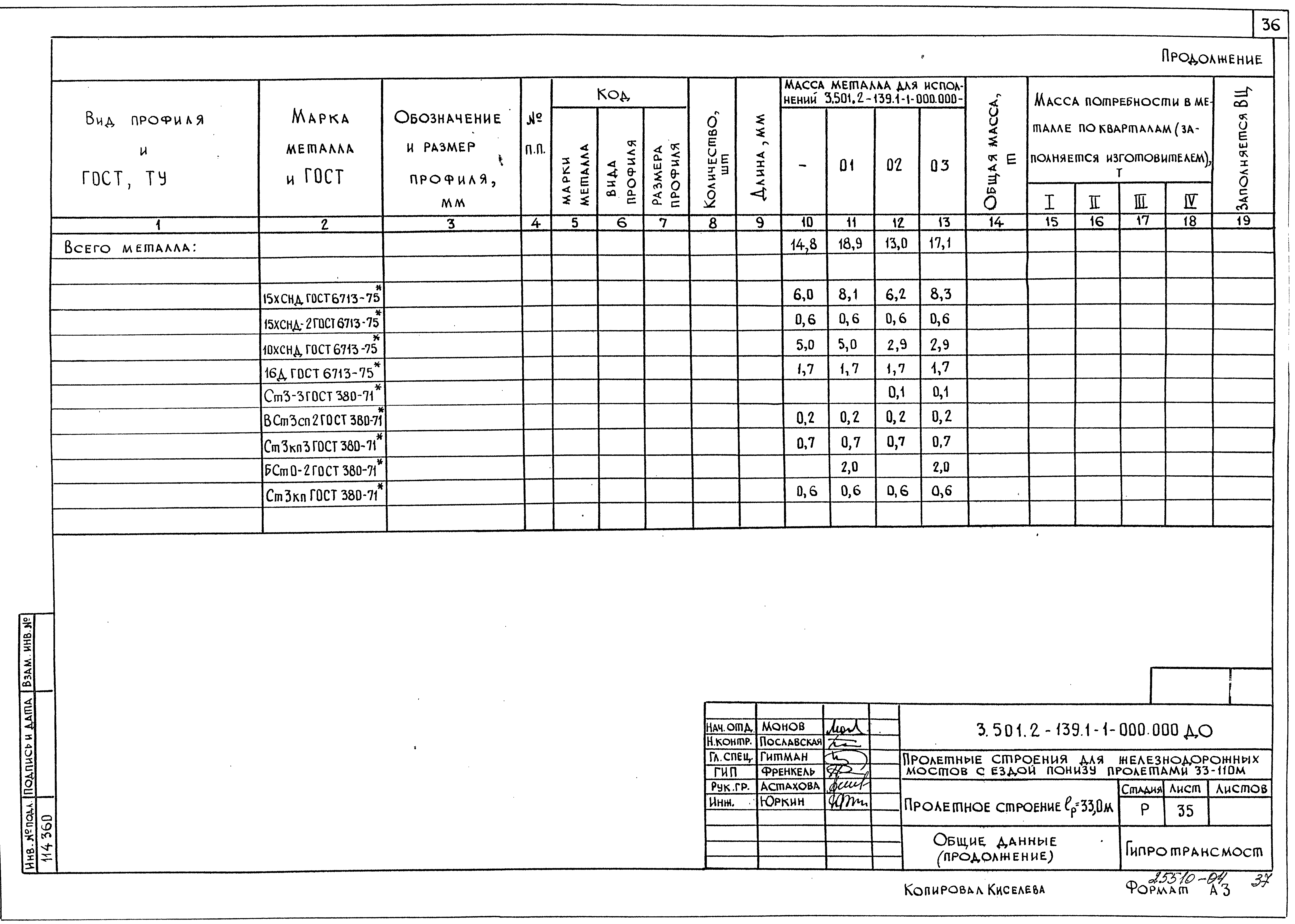 Серия 3.501.2-139