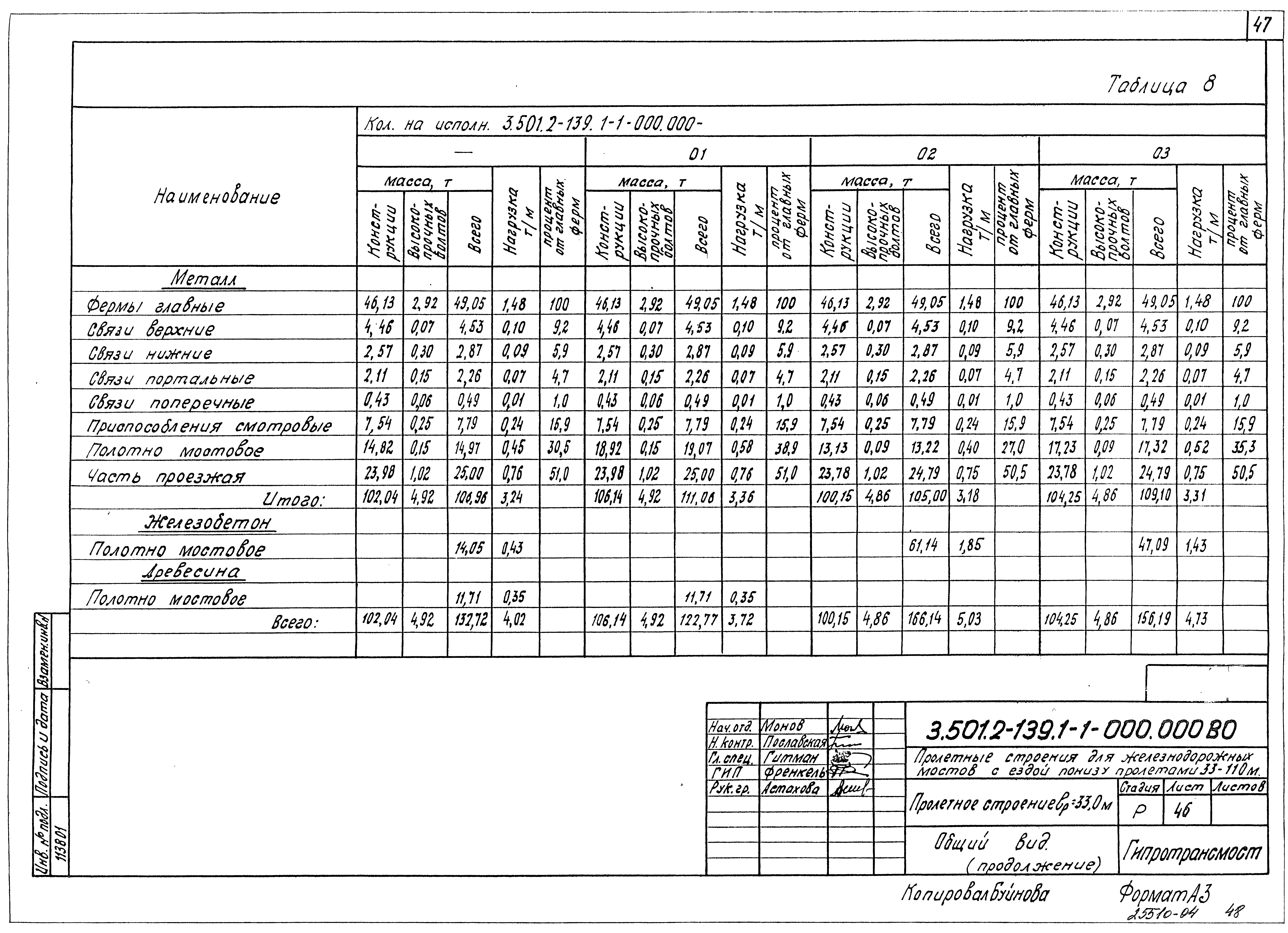 Серия 3.501.2-139