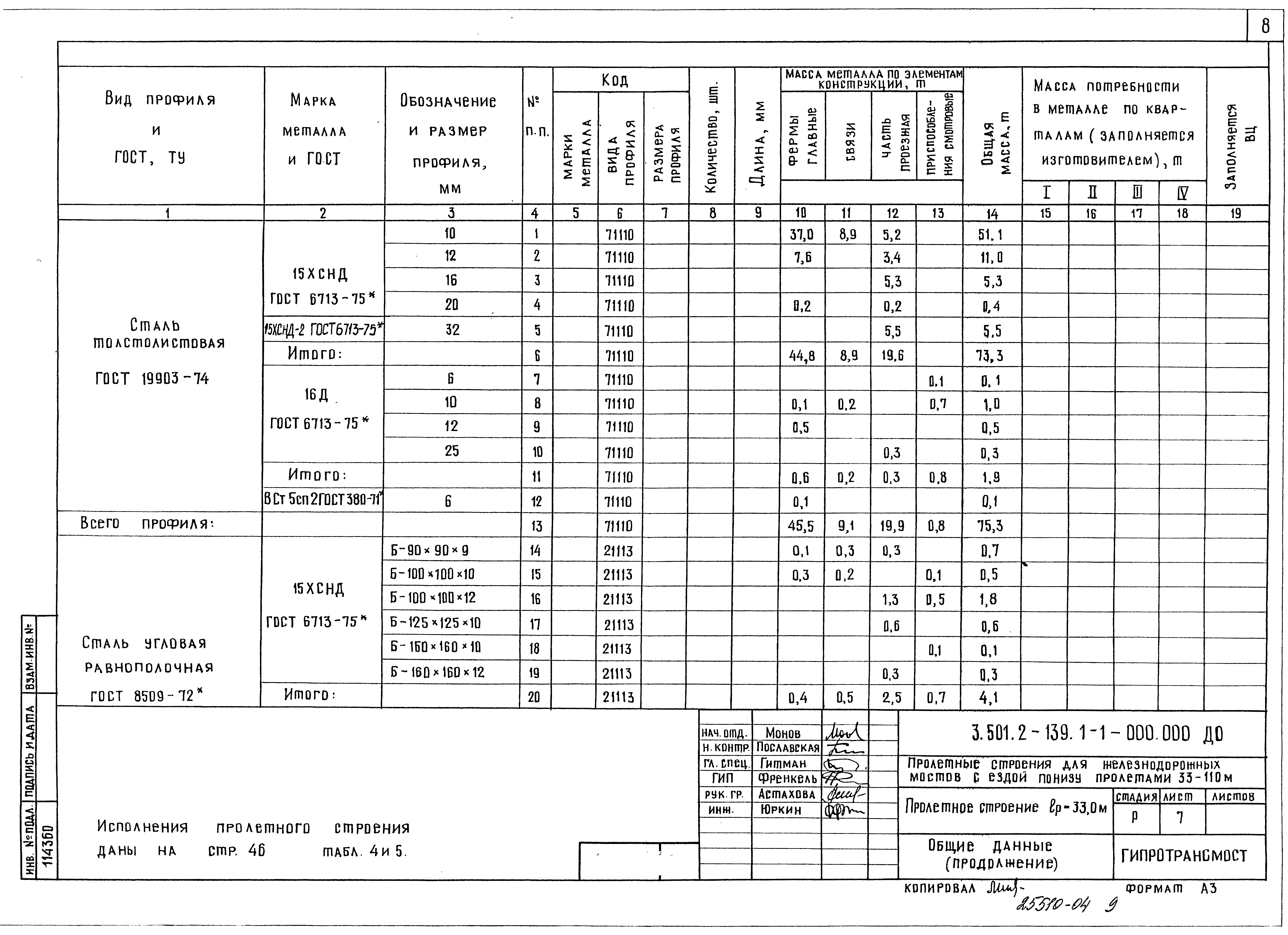 Серия 3.501.2-139