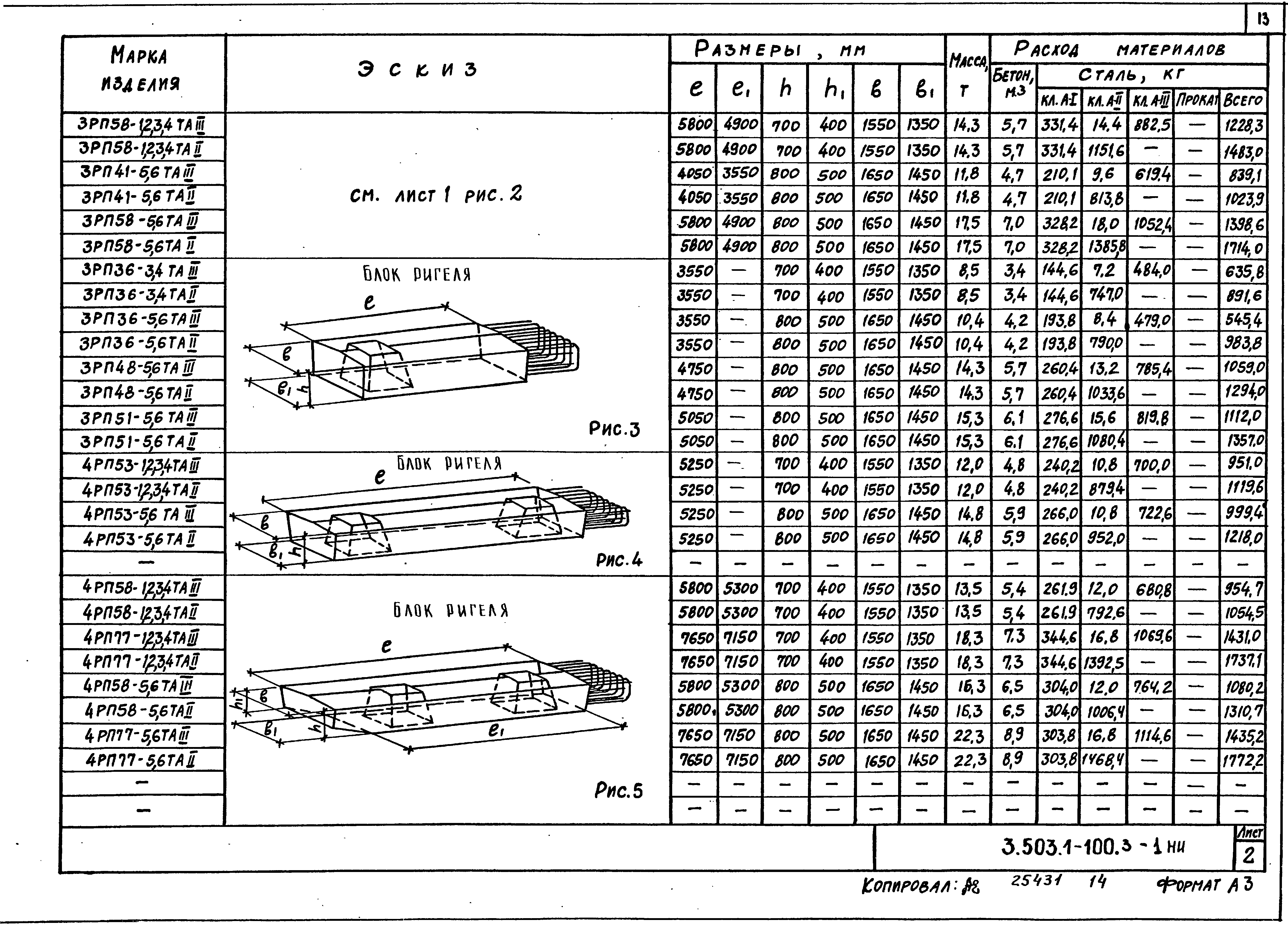 Серия 3.503.1-100