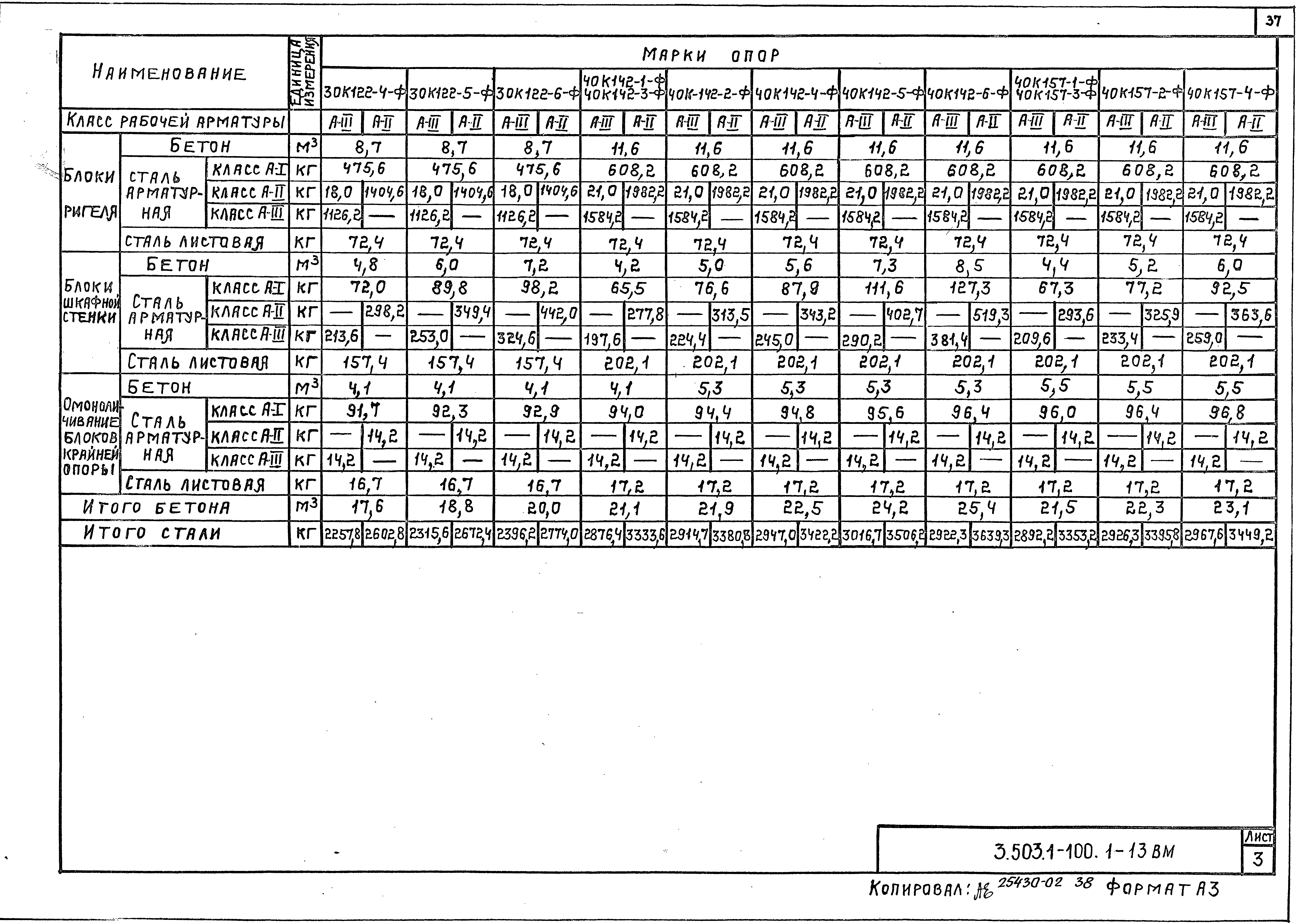Серия 3.503.1-100