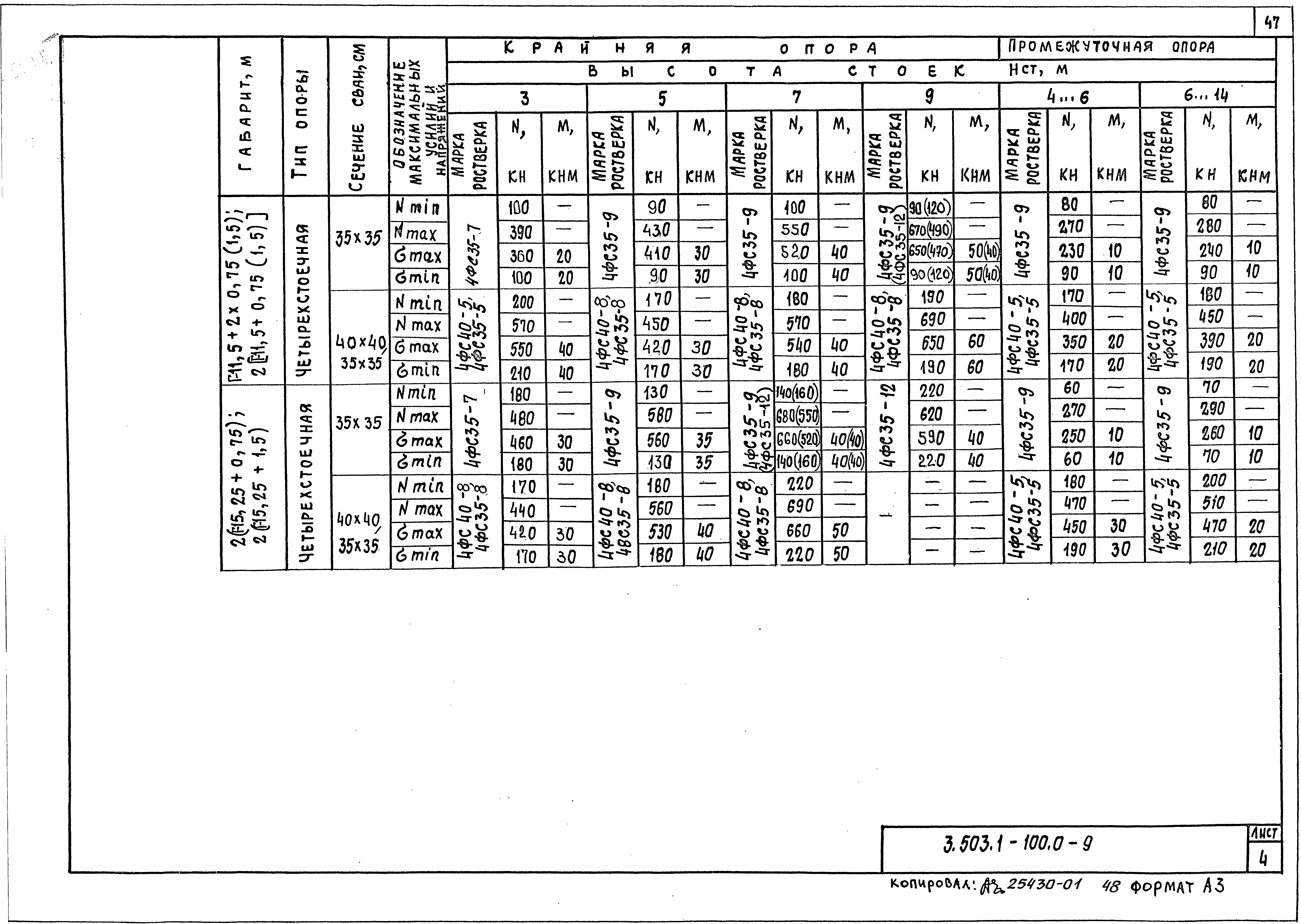 Серия 3.503.1-100