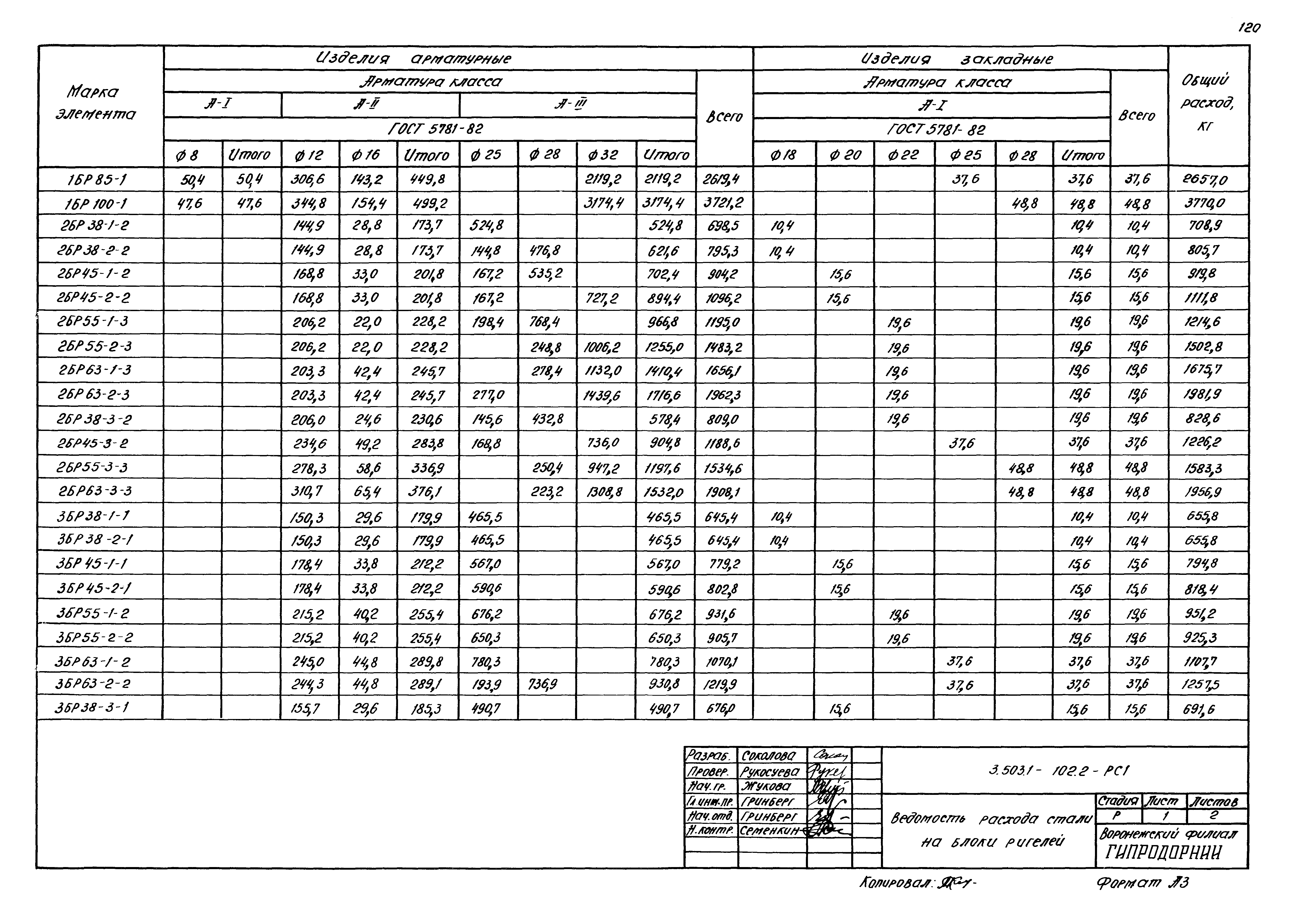 Серия 3.503.1-102