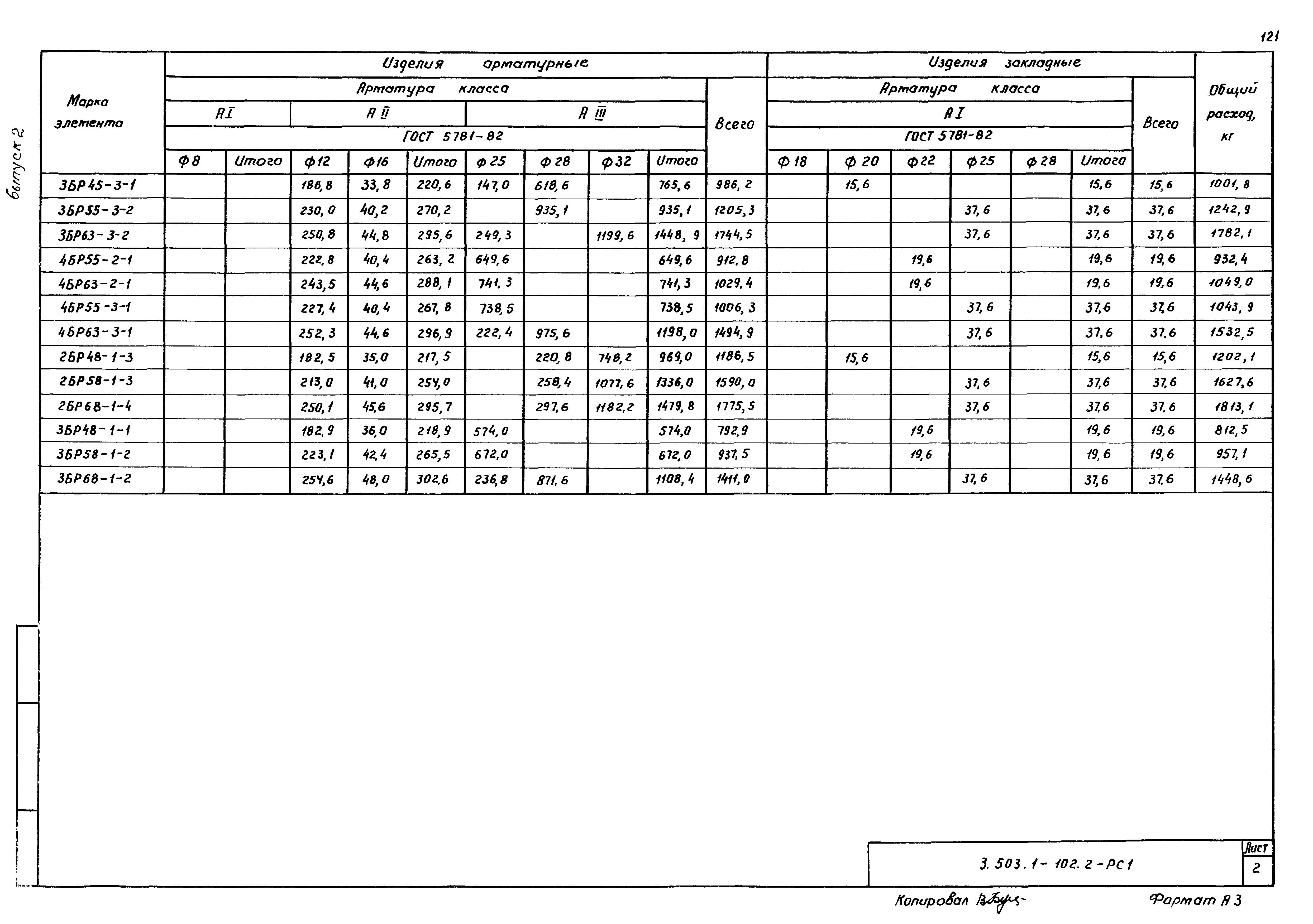 Серия 3.503.1-102