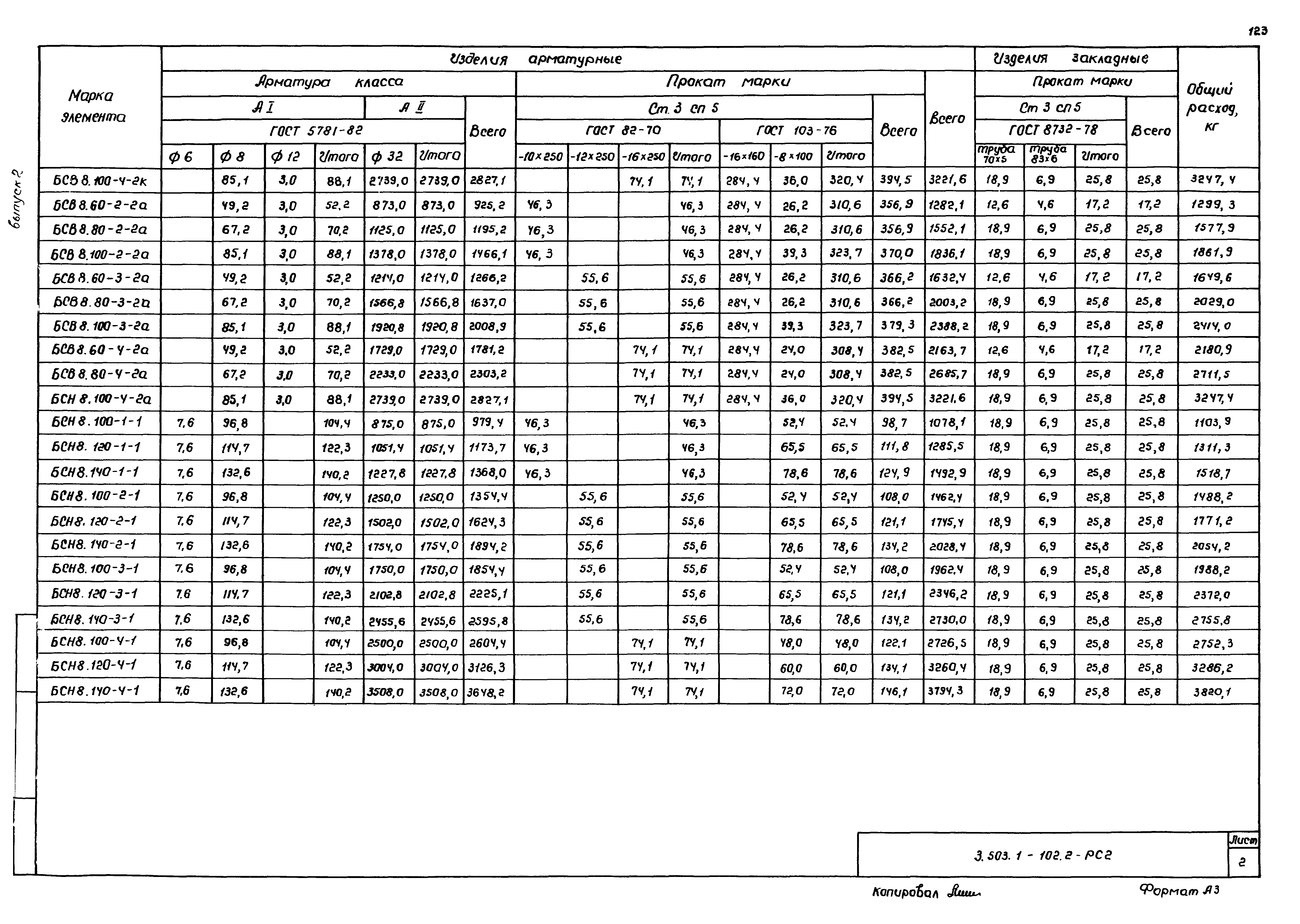 Серия 3.503.1-102