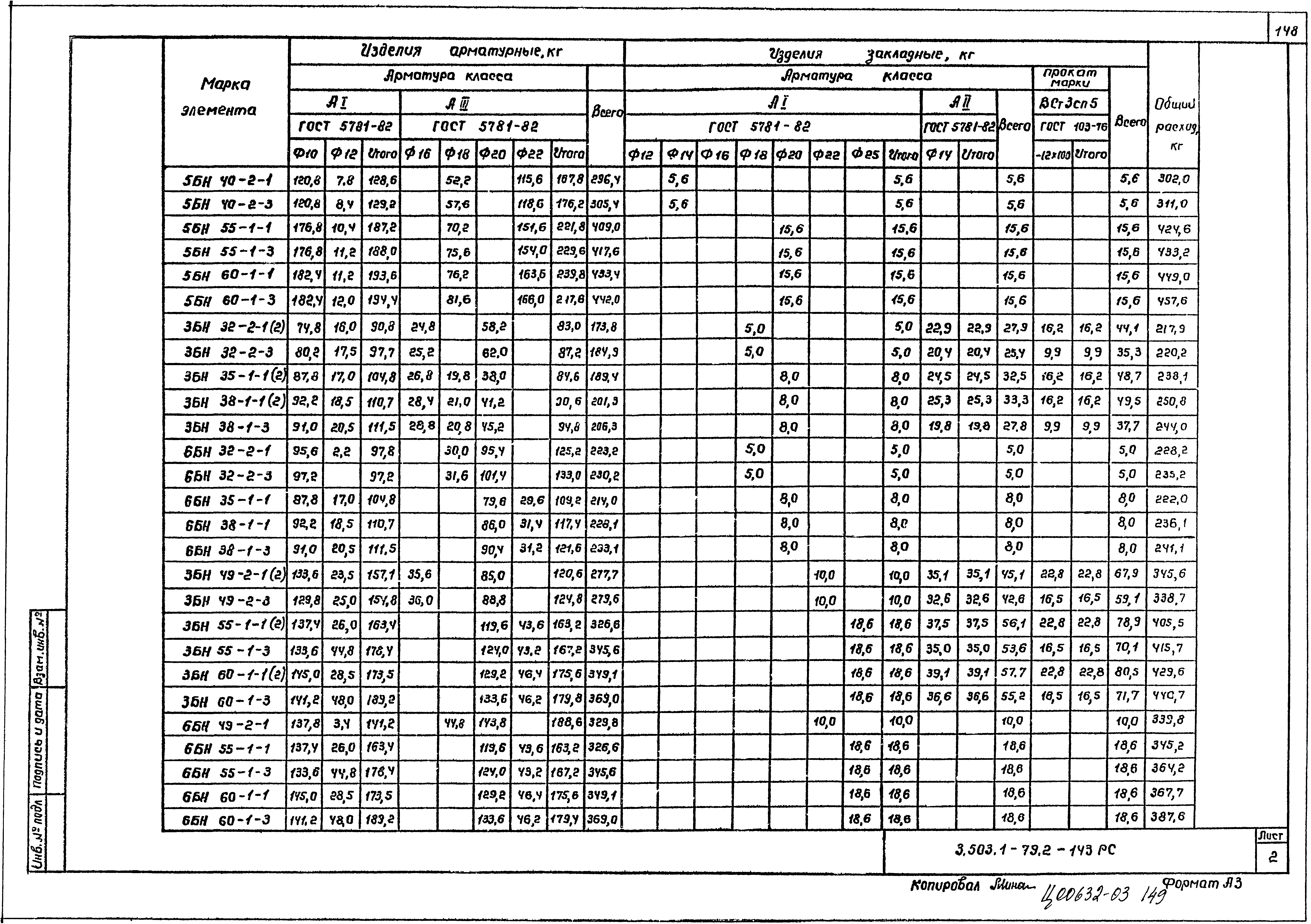 Серия 3.503.1-79