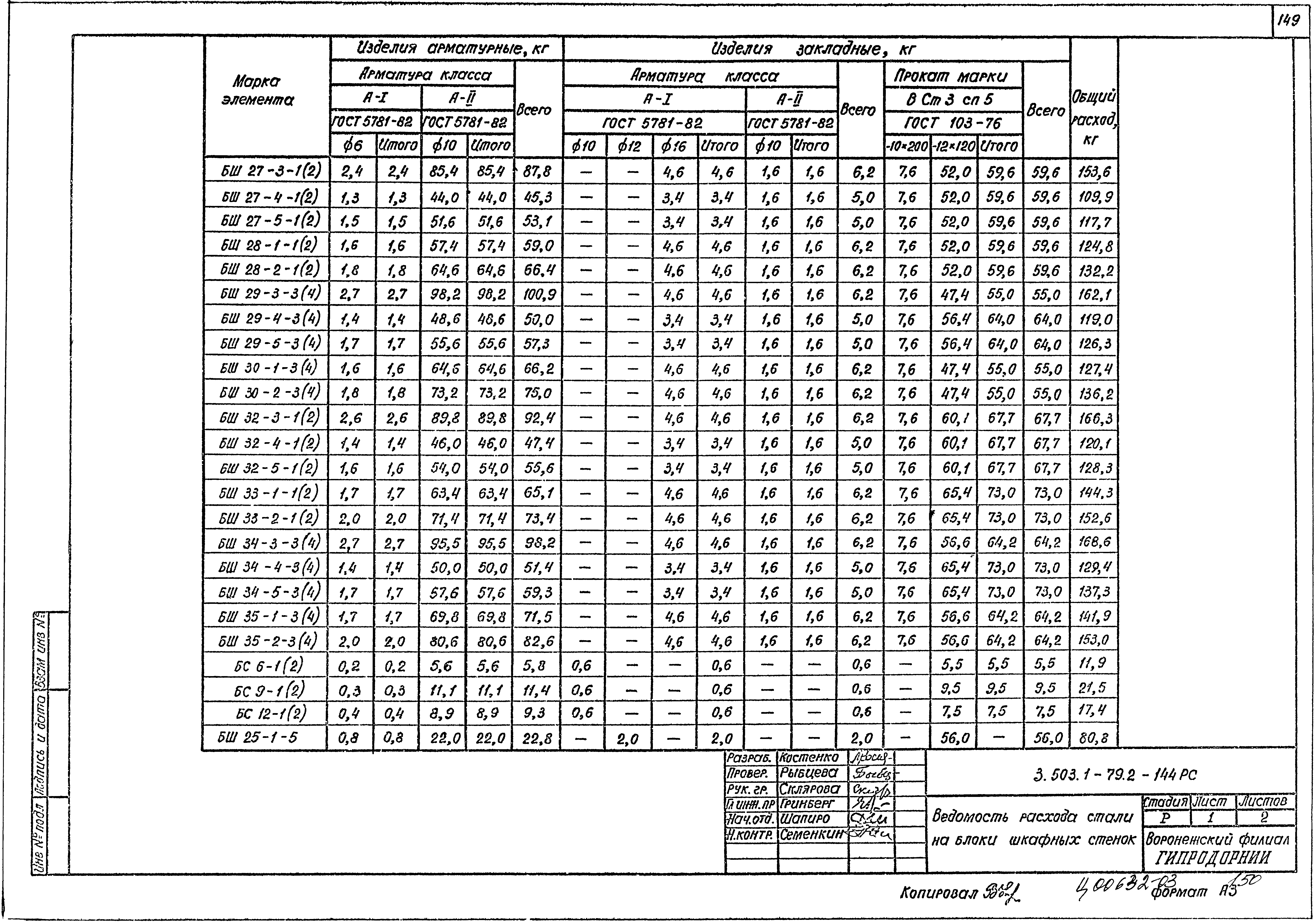 Серия 3.503.1-79