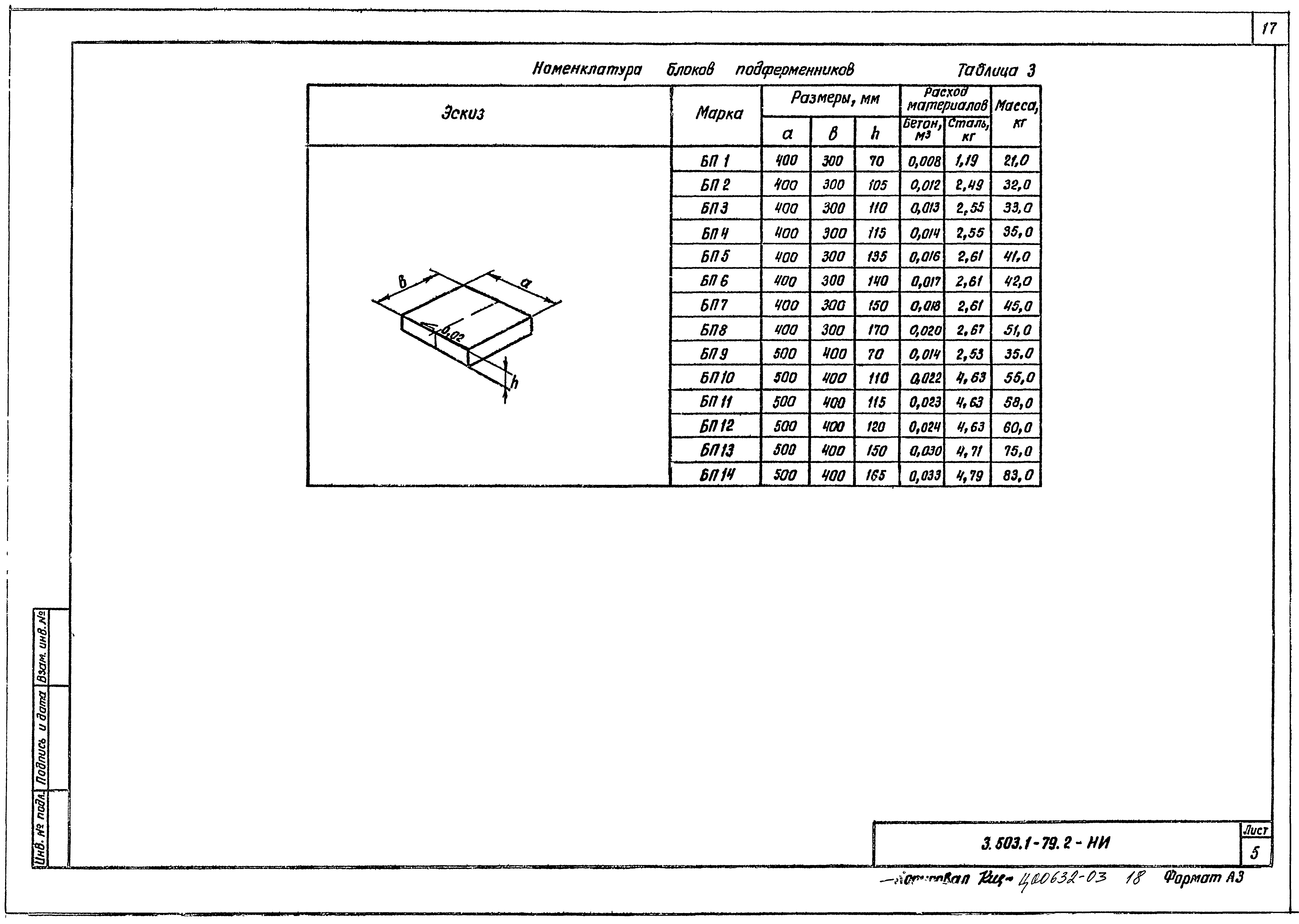 Серия 3.503.1-79