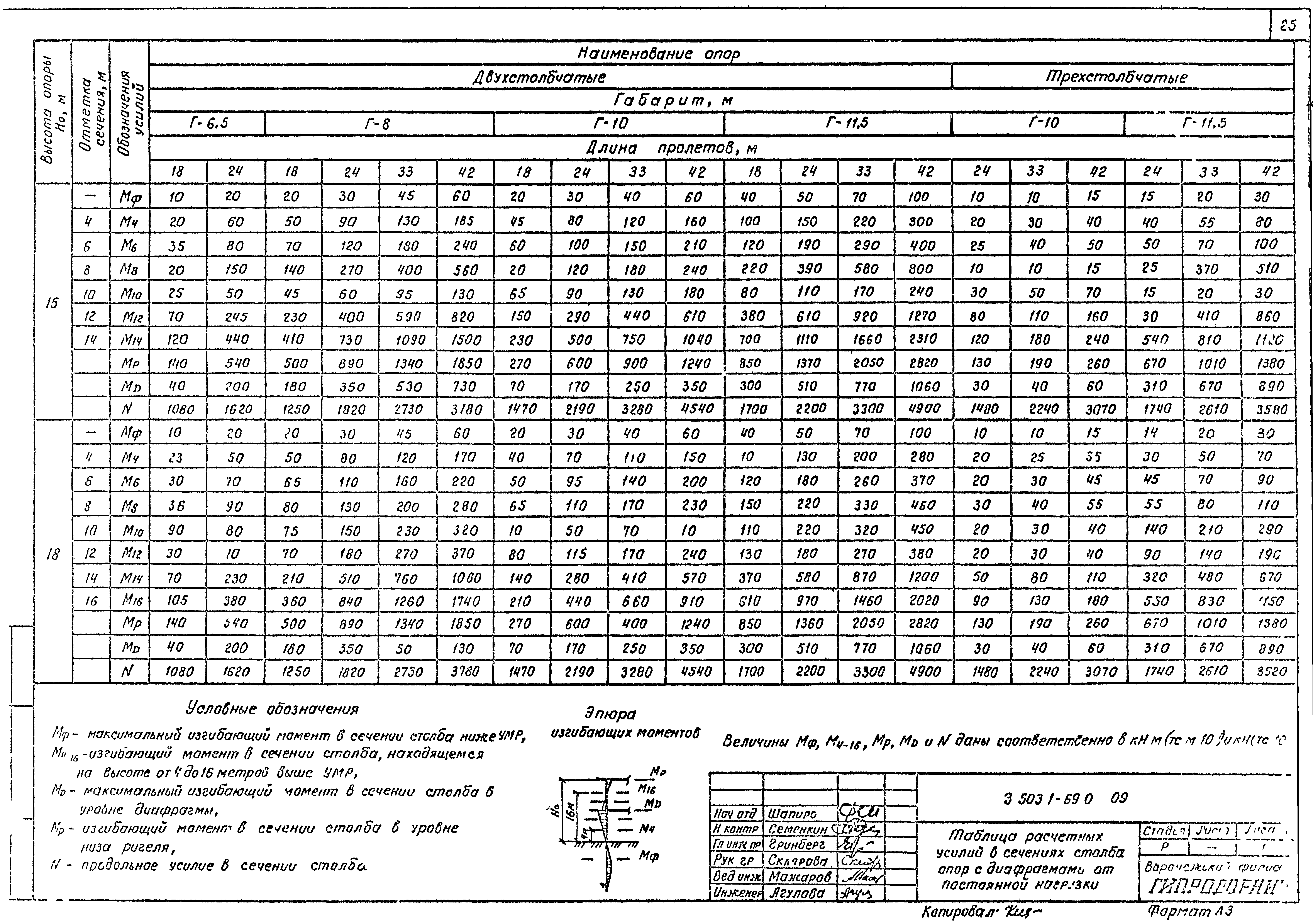 Серия 3.503.1-69