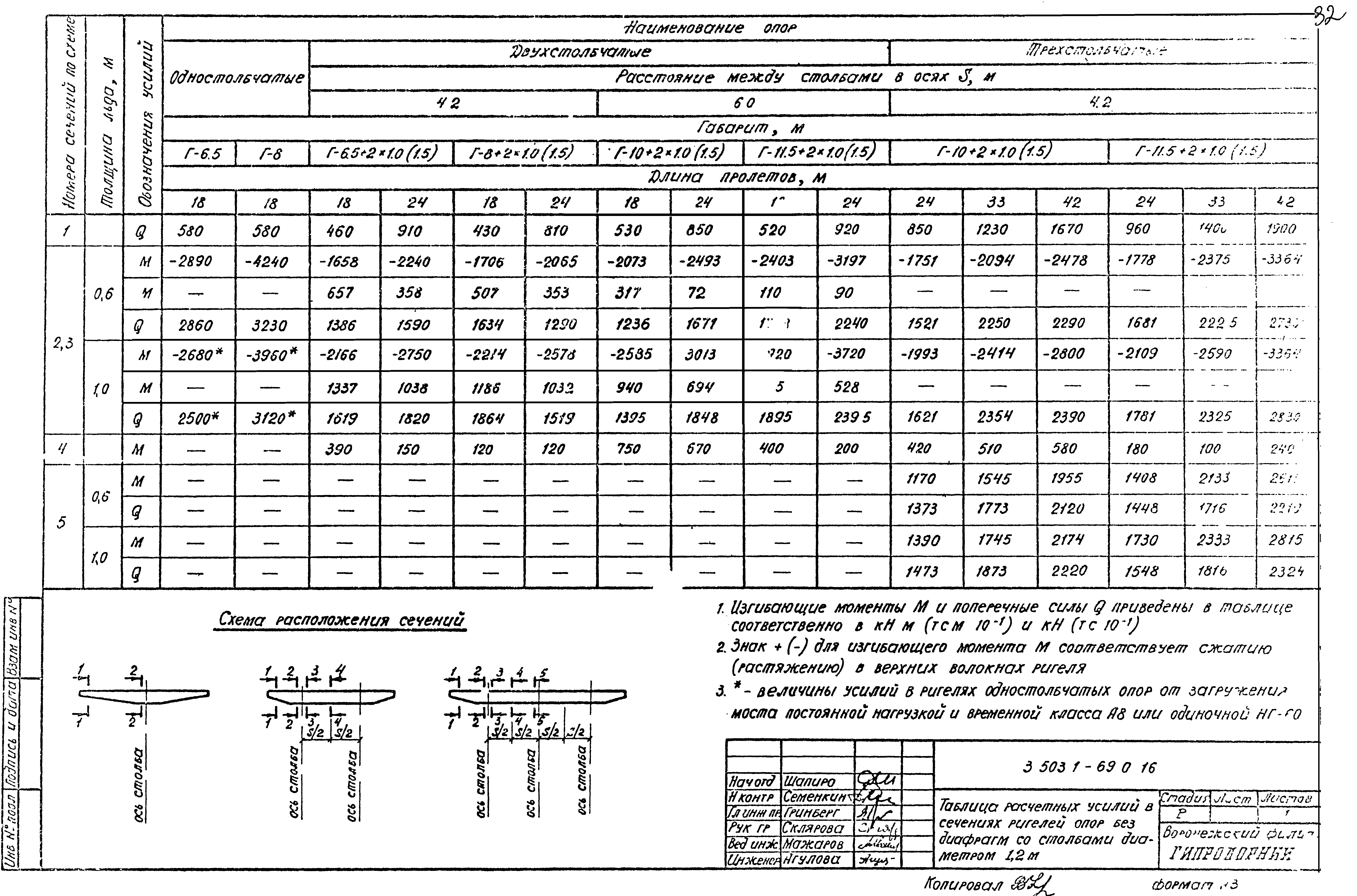 Серия 3.503.1-69