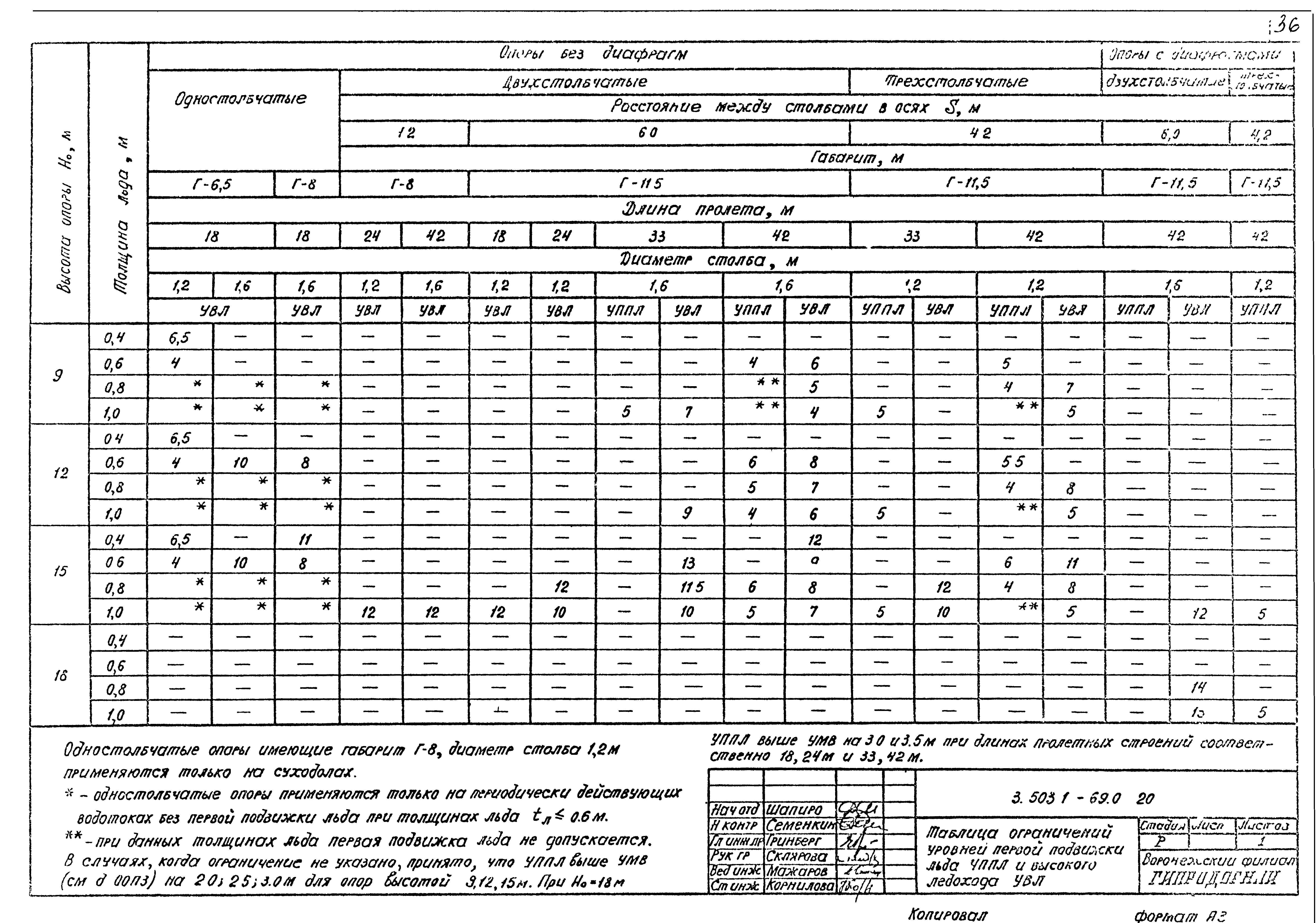 Серия 3.503.1-69