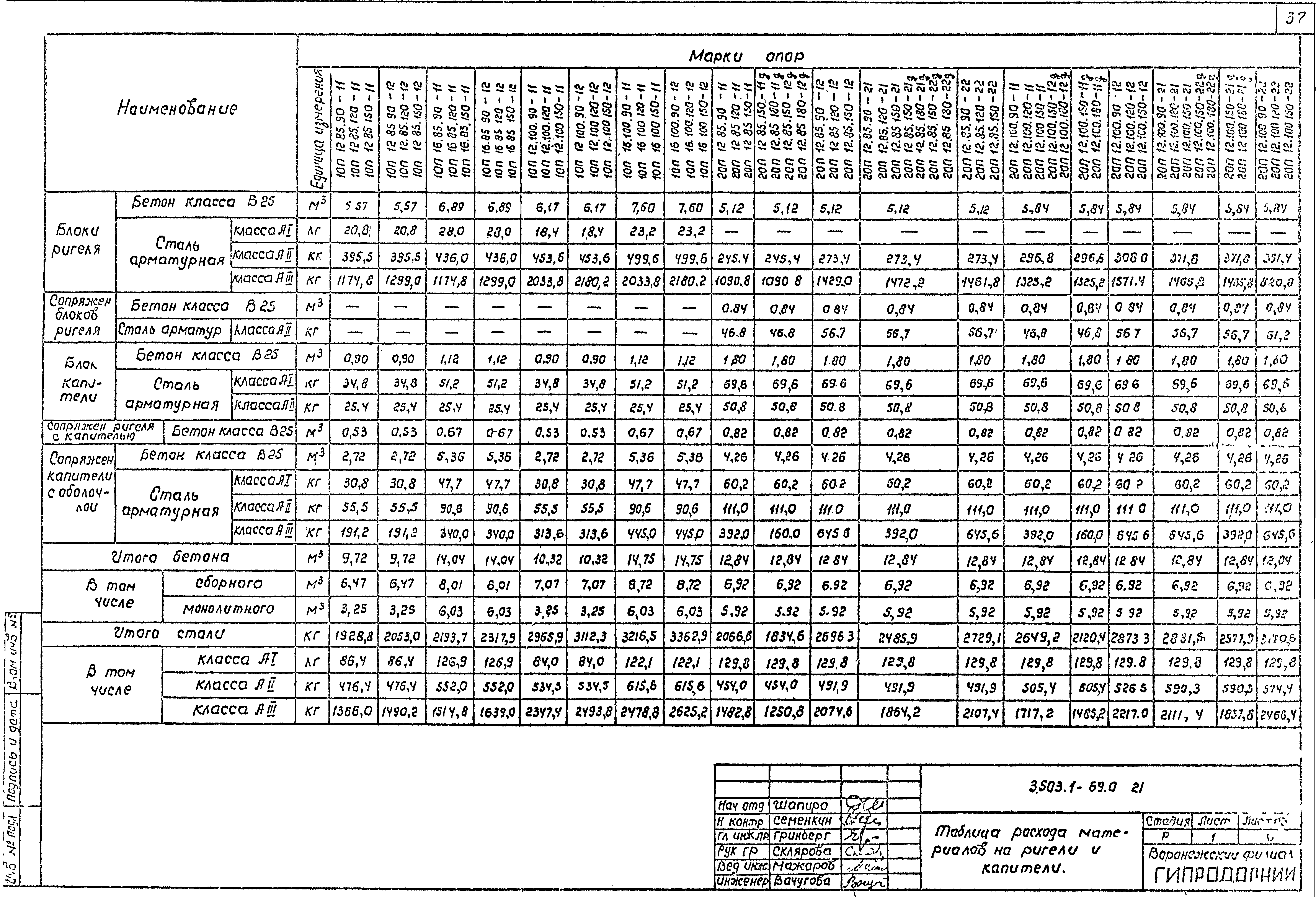 Серия 3.503.1-69