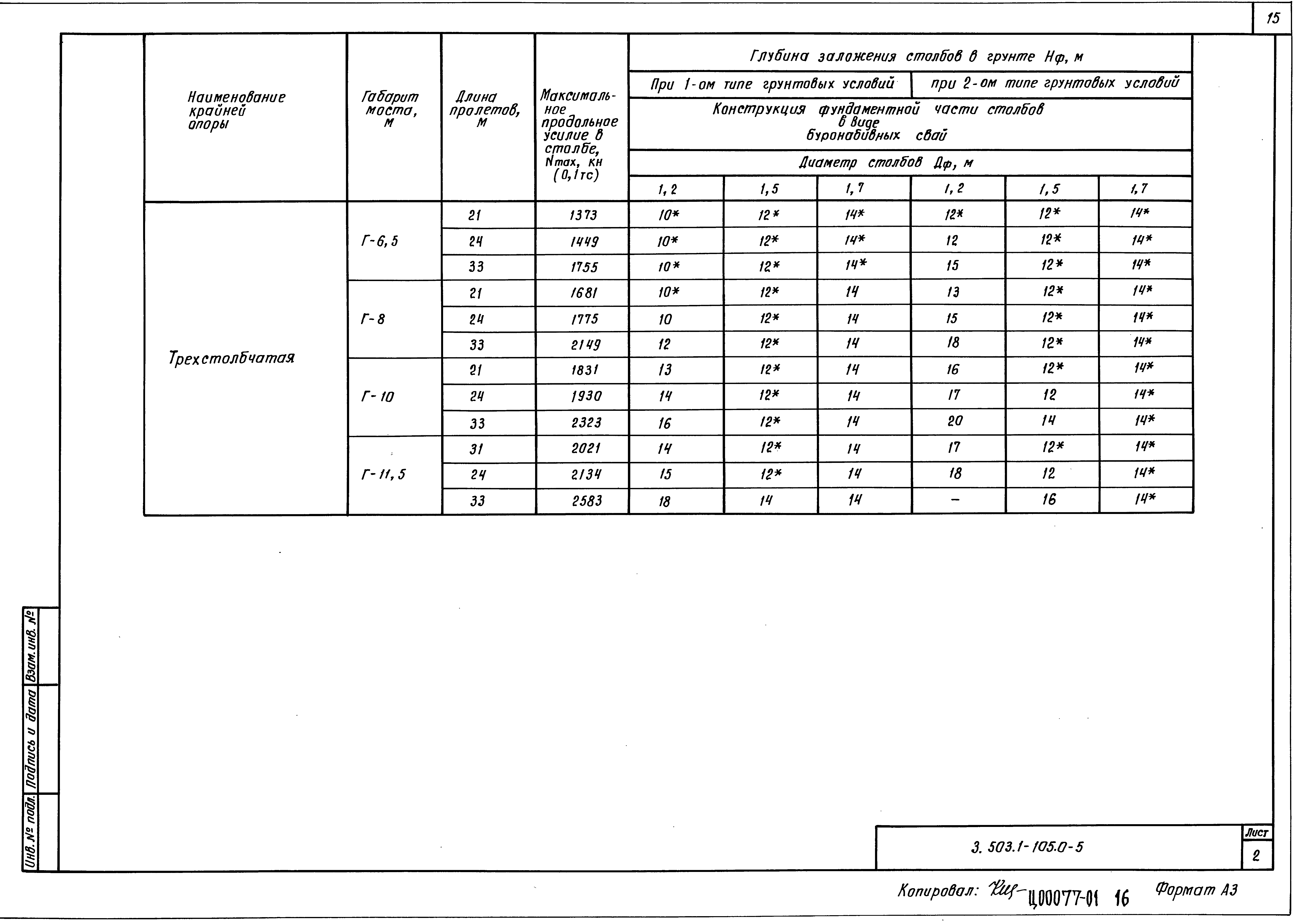 Серия 3.503.1-105