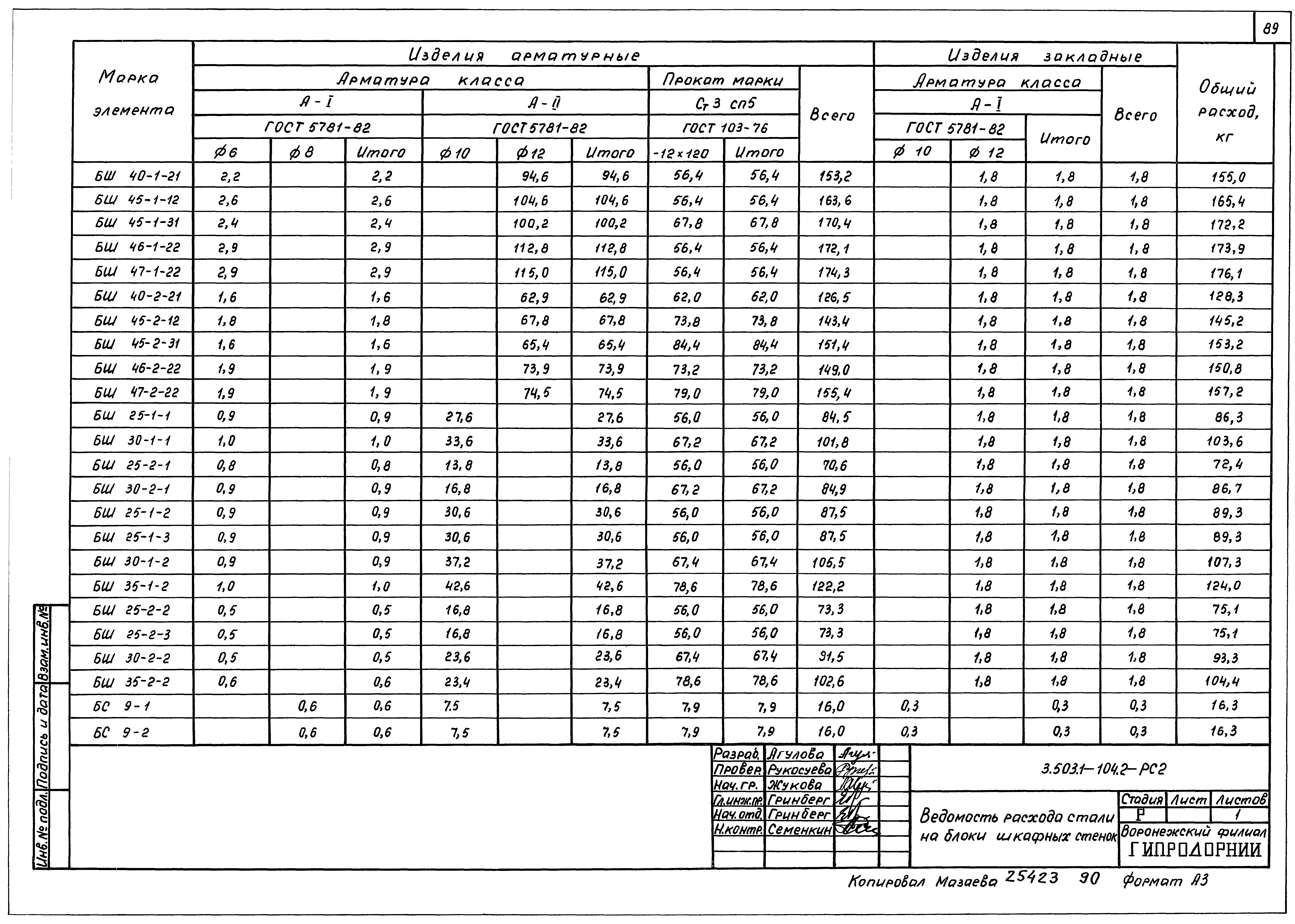 Серия 3.503.1-104