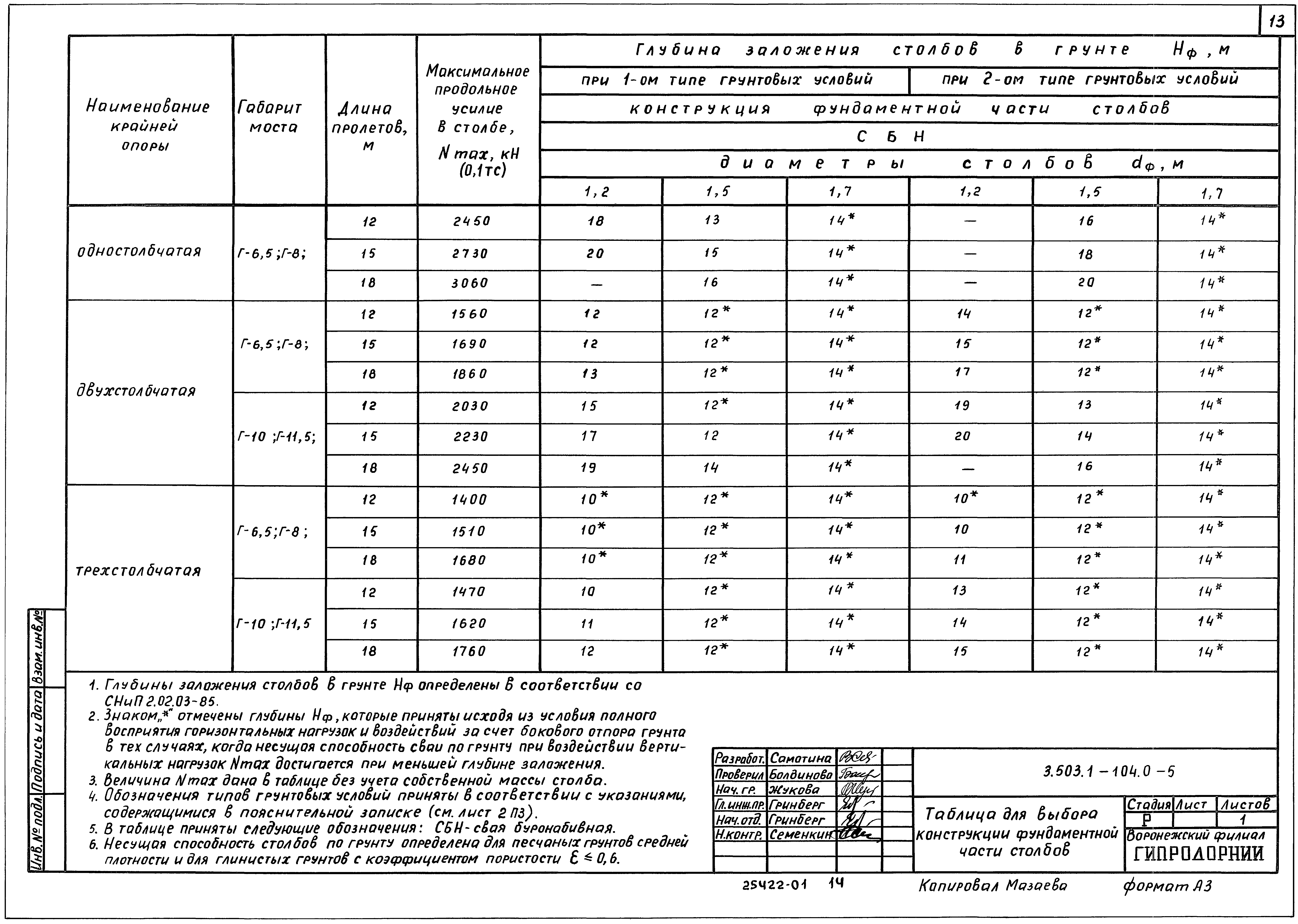 Серия 3.503.1-104
