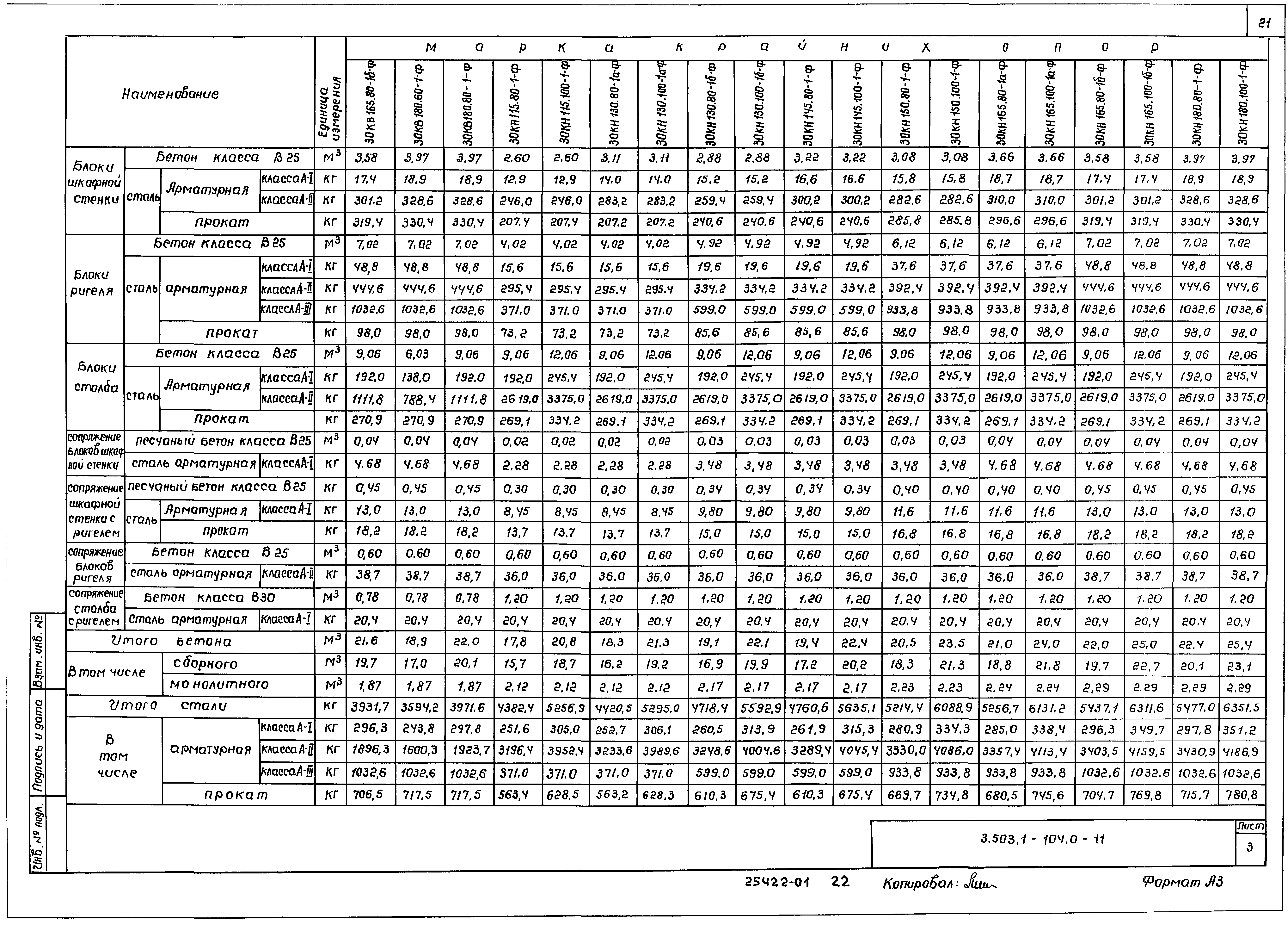 Серия 3.503.1-104