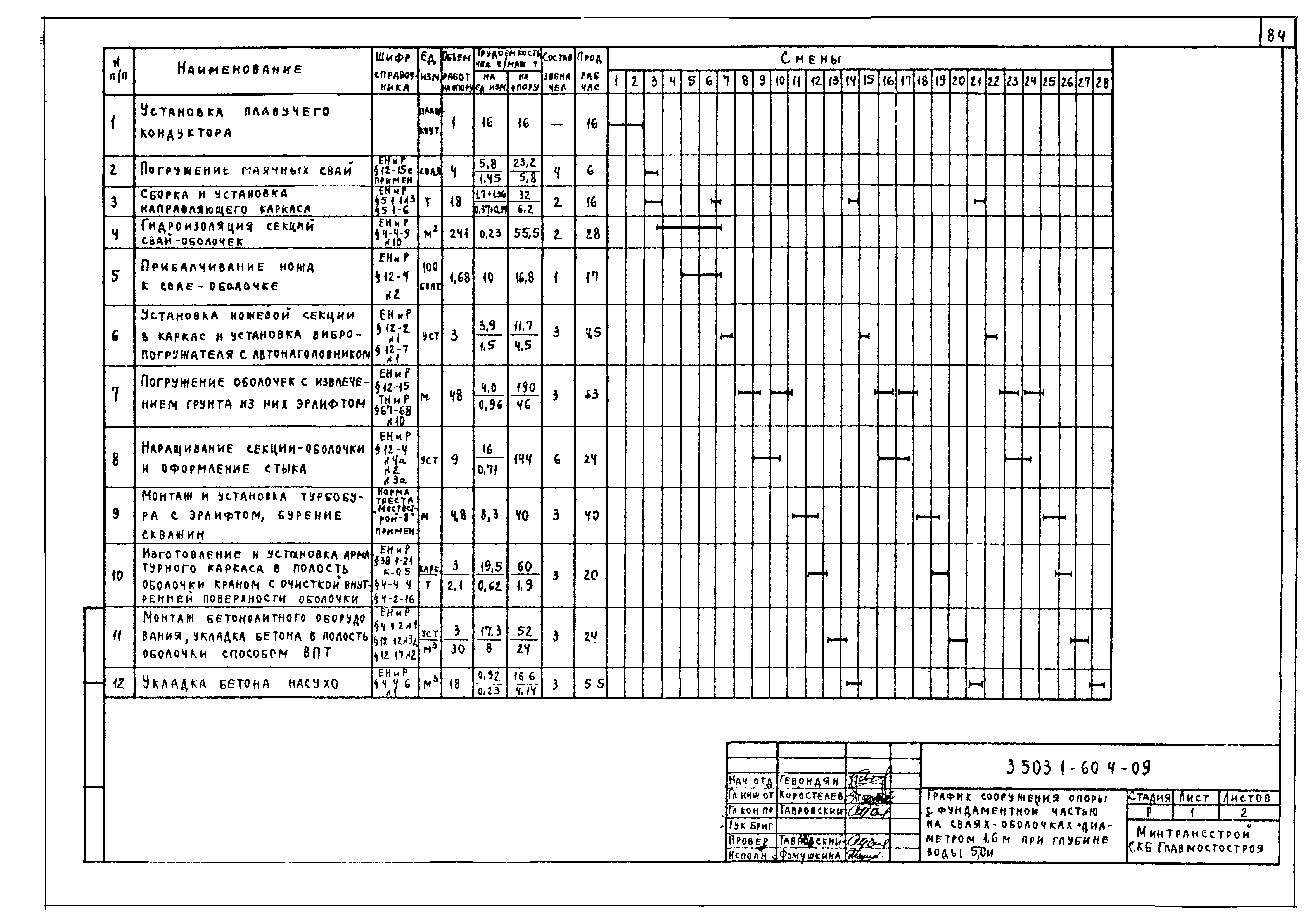 Серия 3.503.1-60