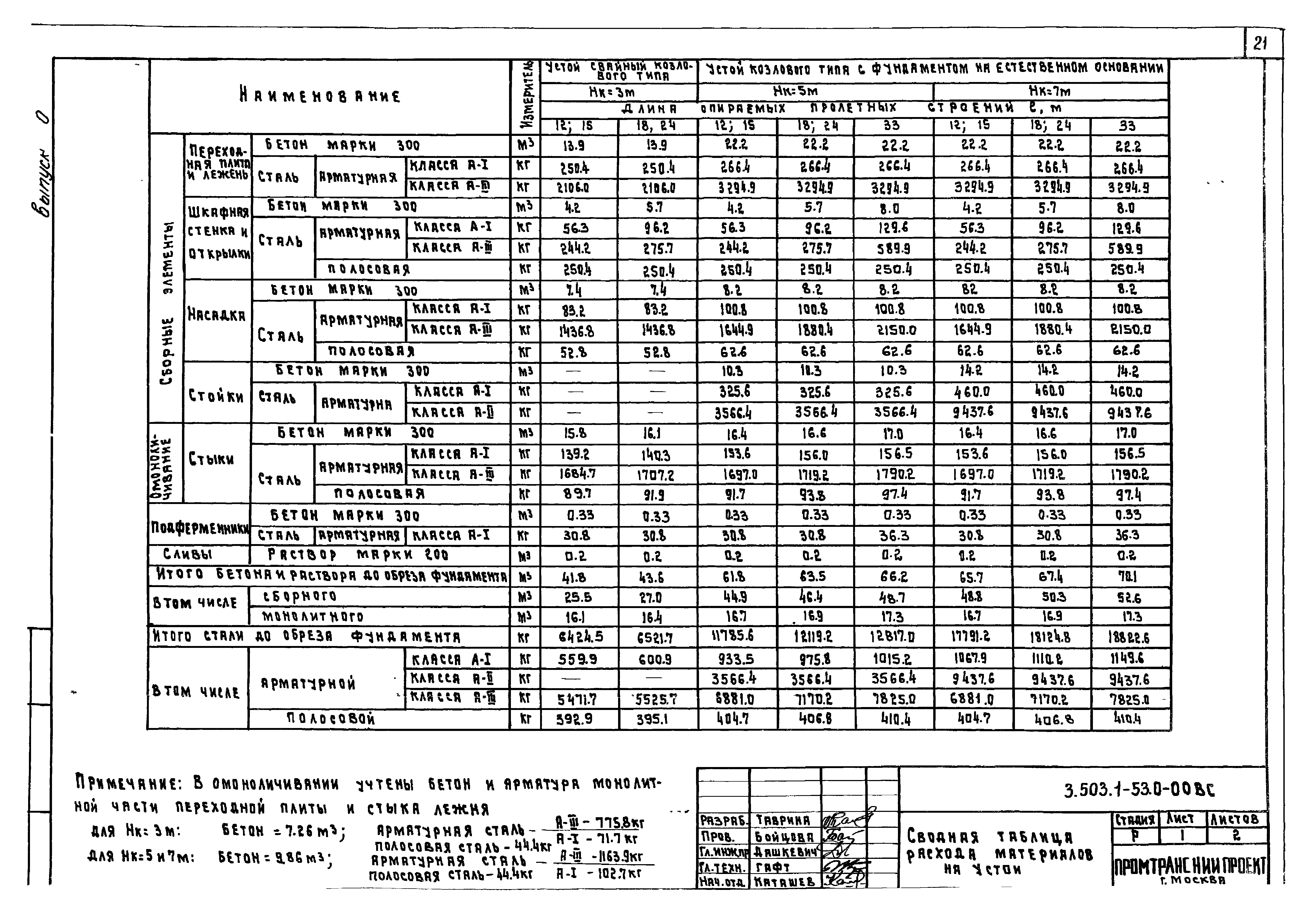 Серия 3.503.1-53