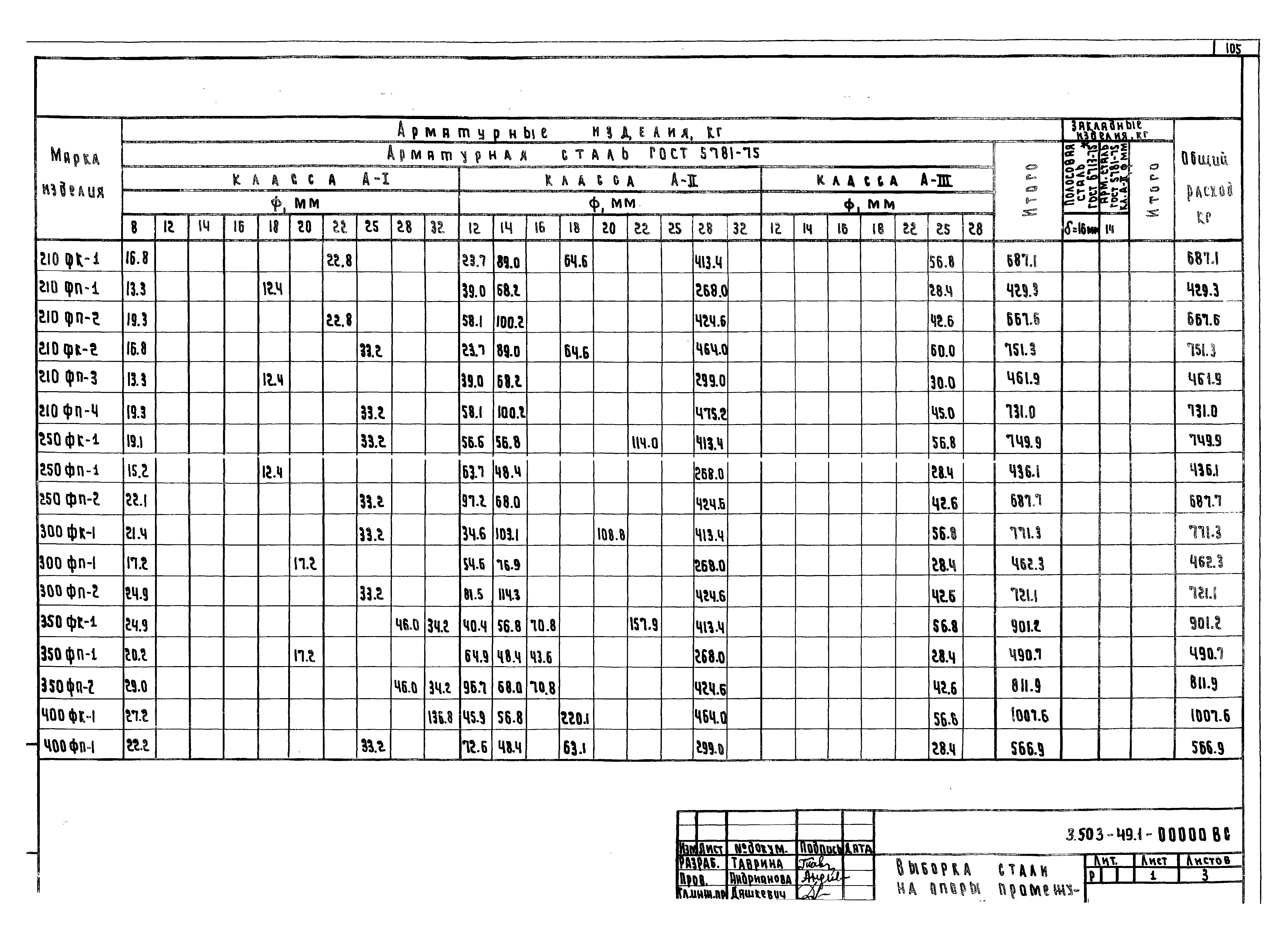 Серия 3.503-49