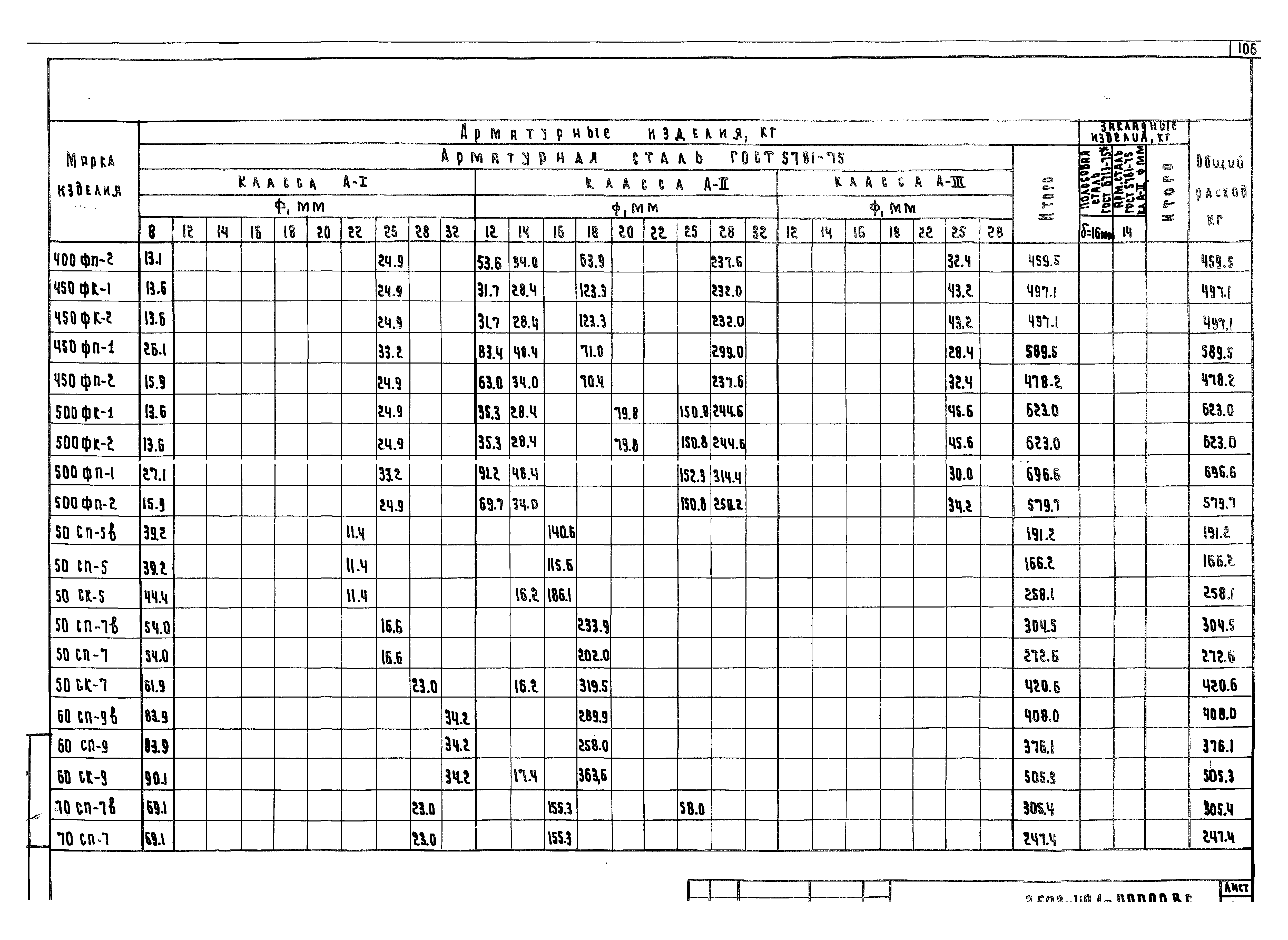 Серия 3.503-49