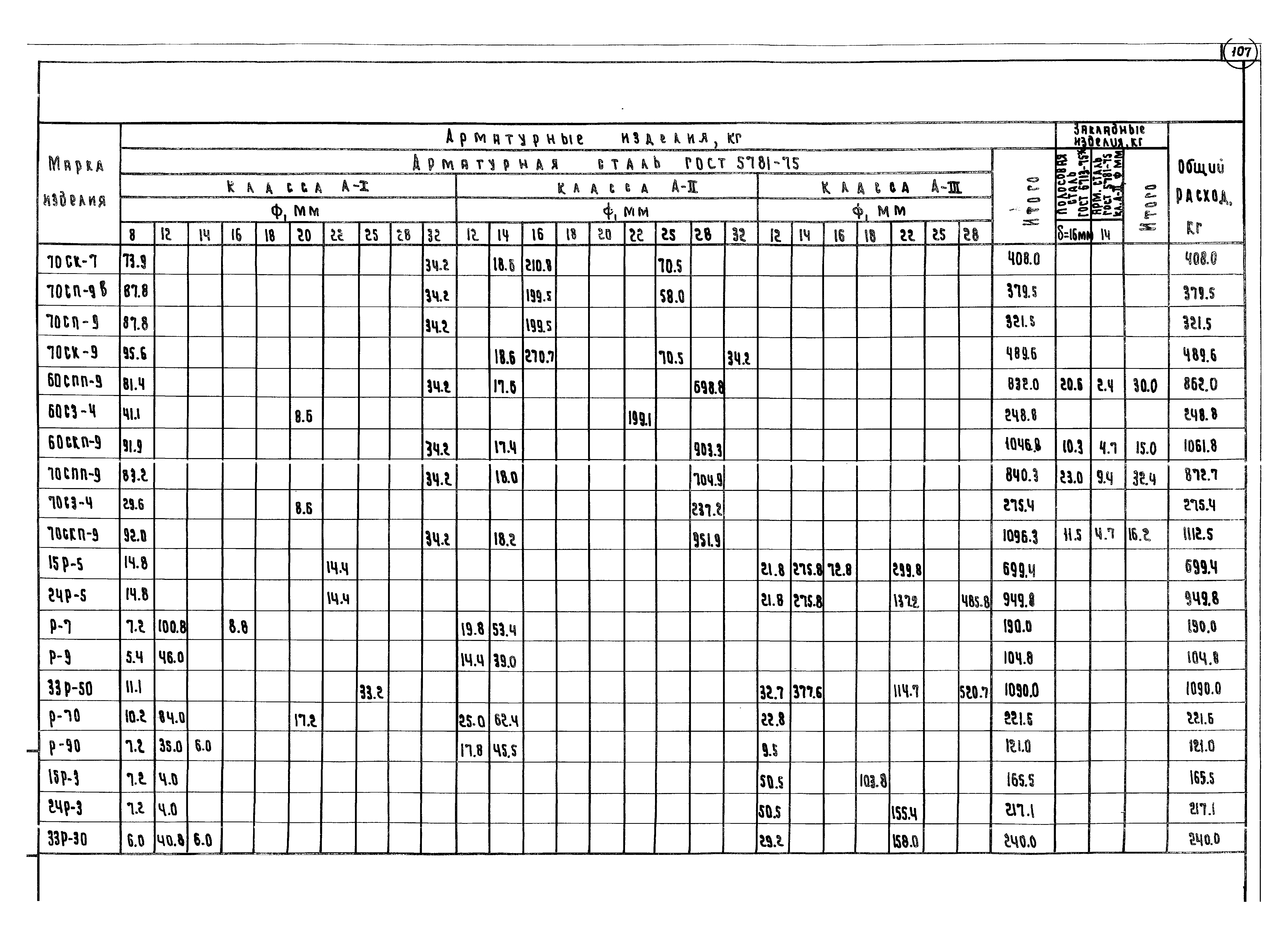 Серия 3.503-49