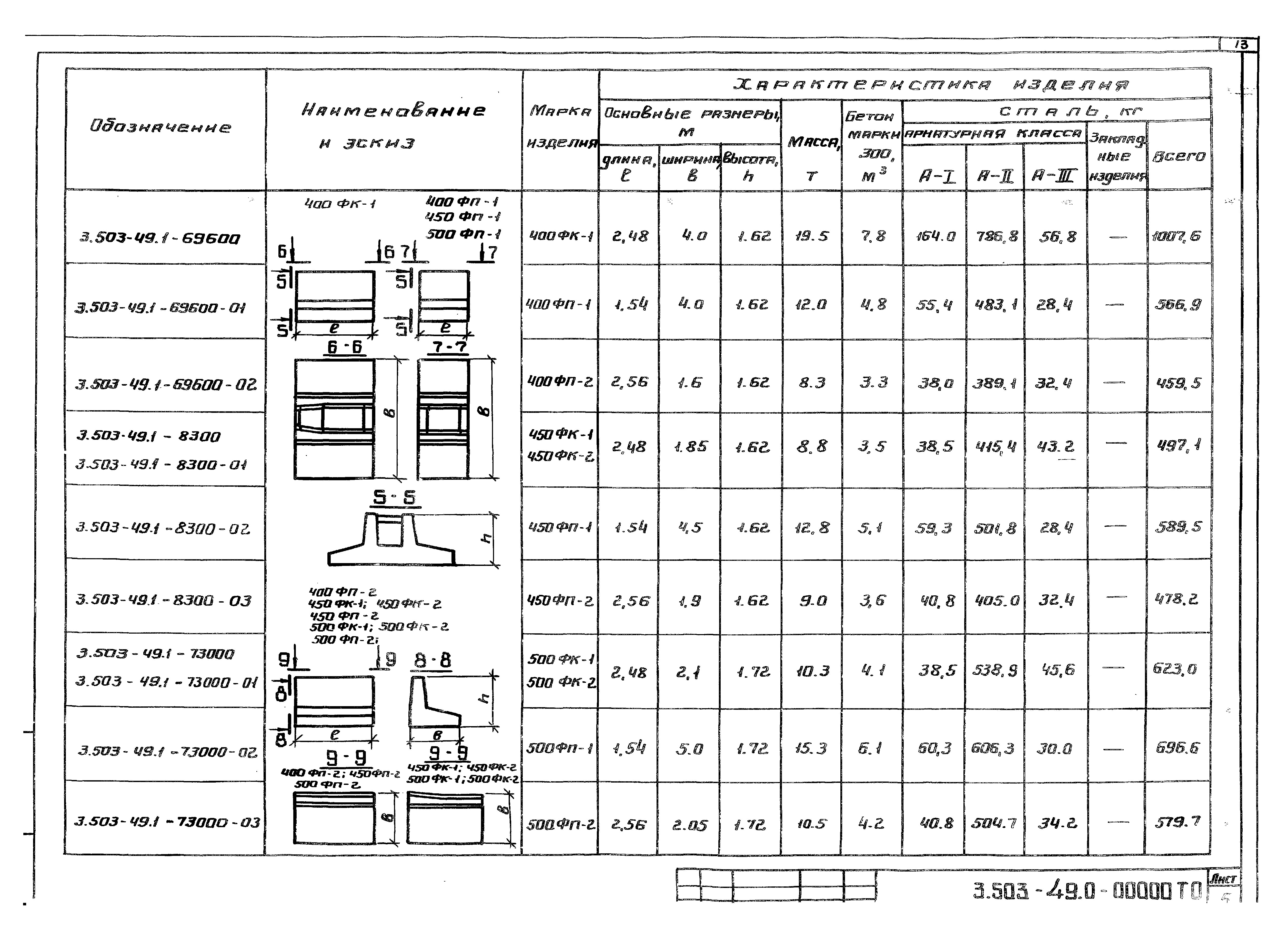 Серия 3.503-49