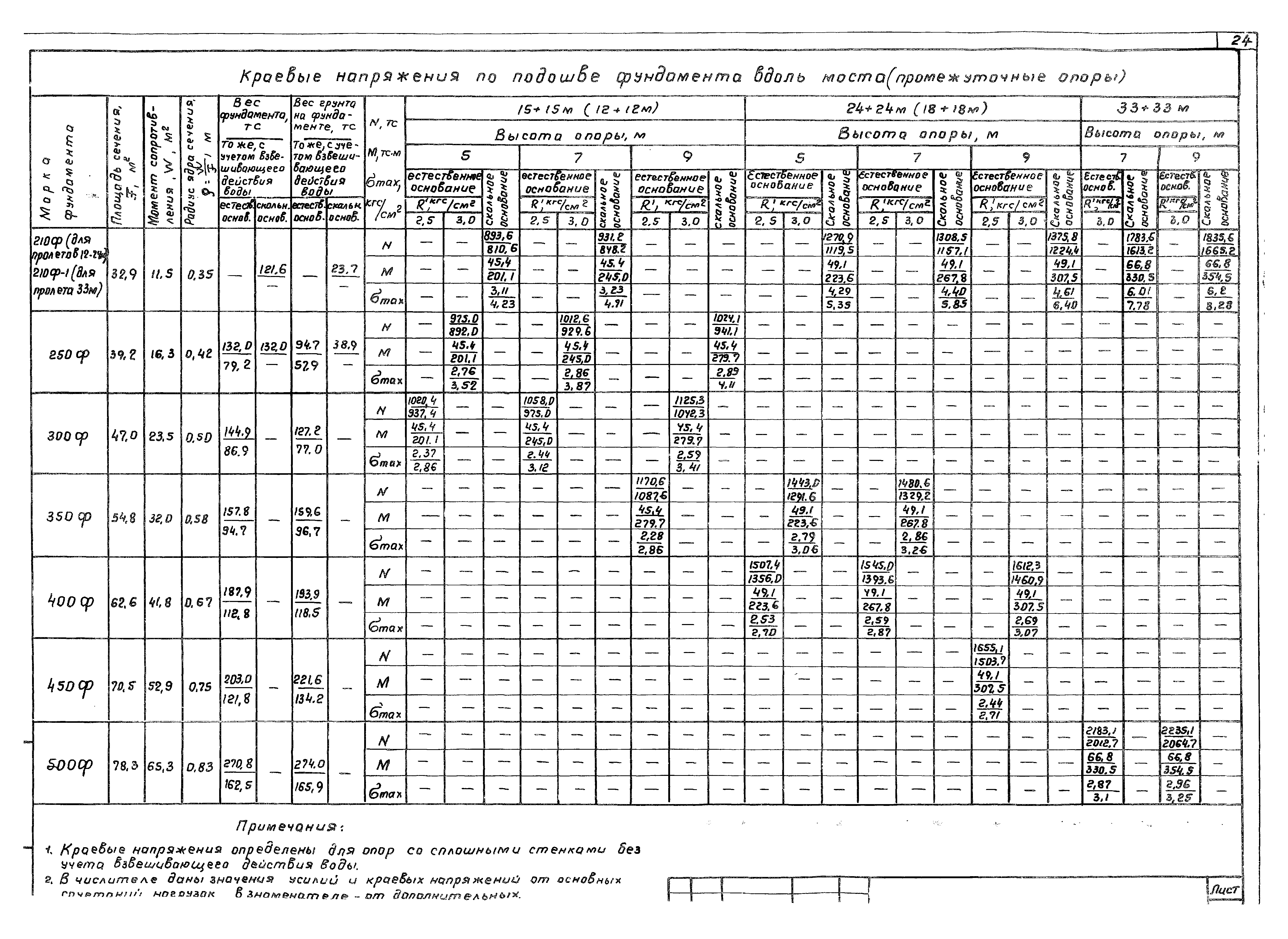 Серия 3.503-49