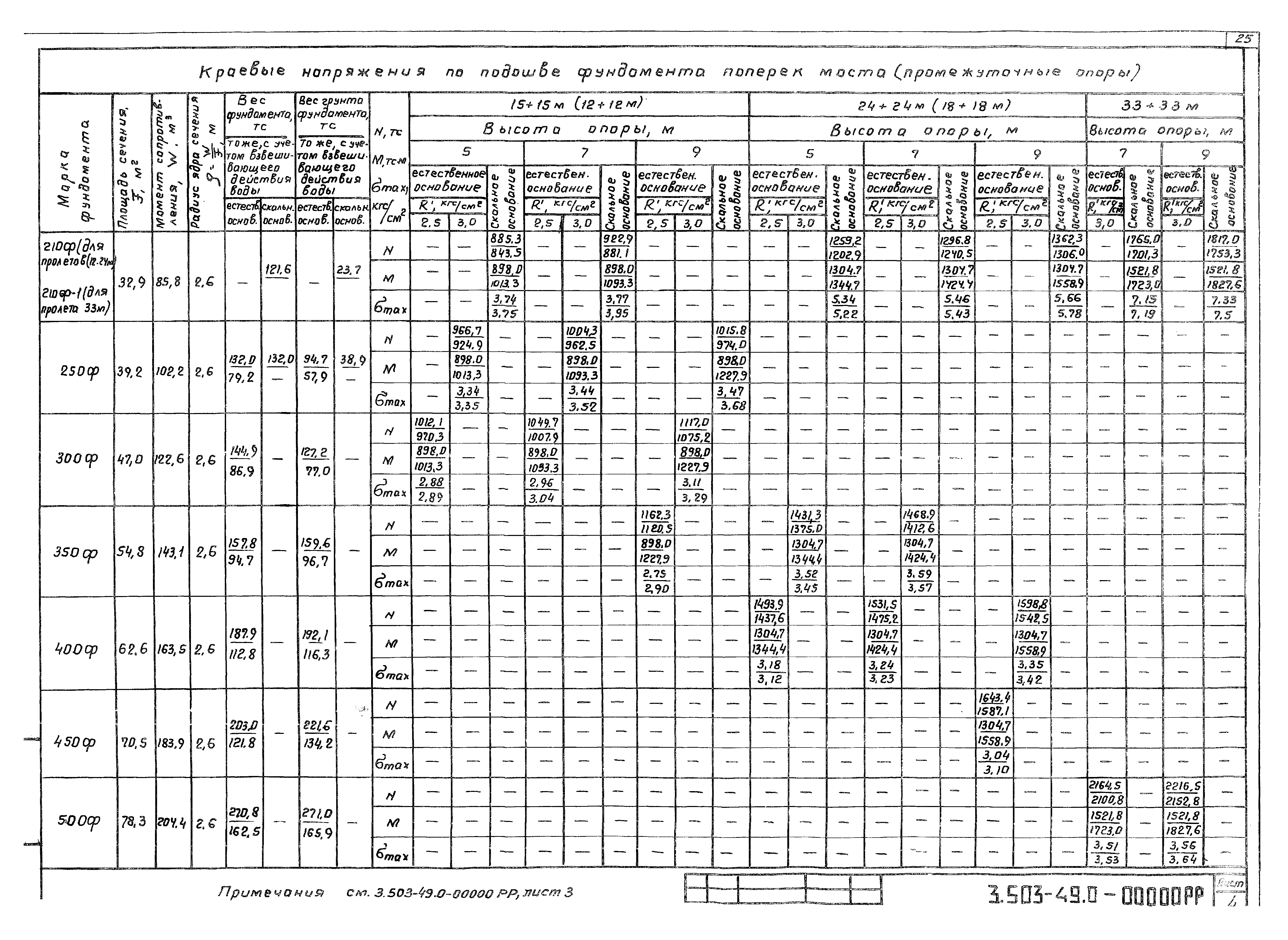 Серия 3.503-49