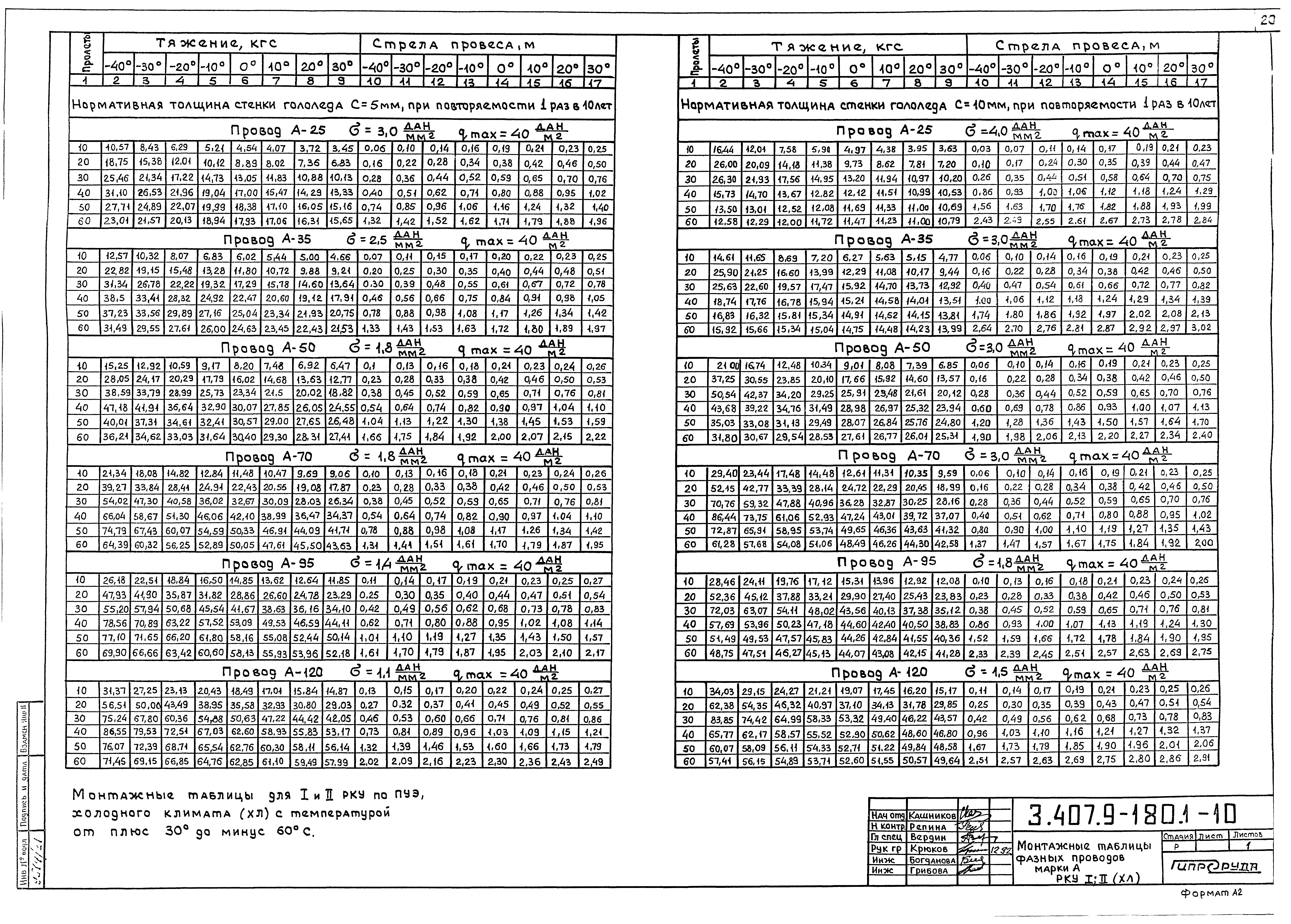 Серия 3.407.9-180