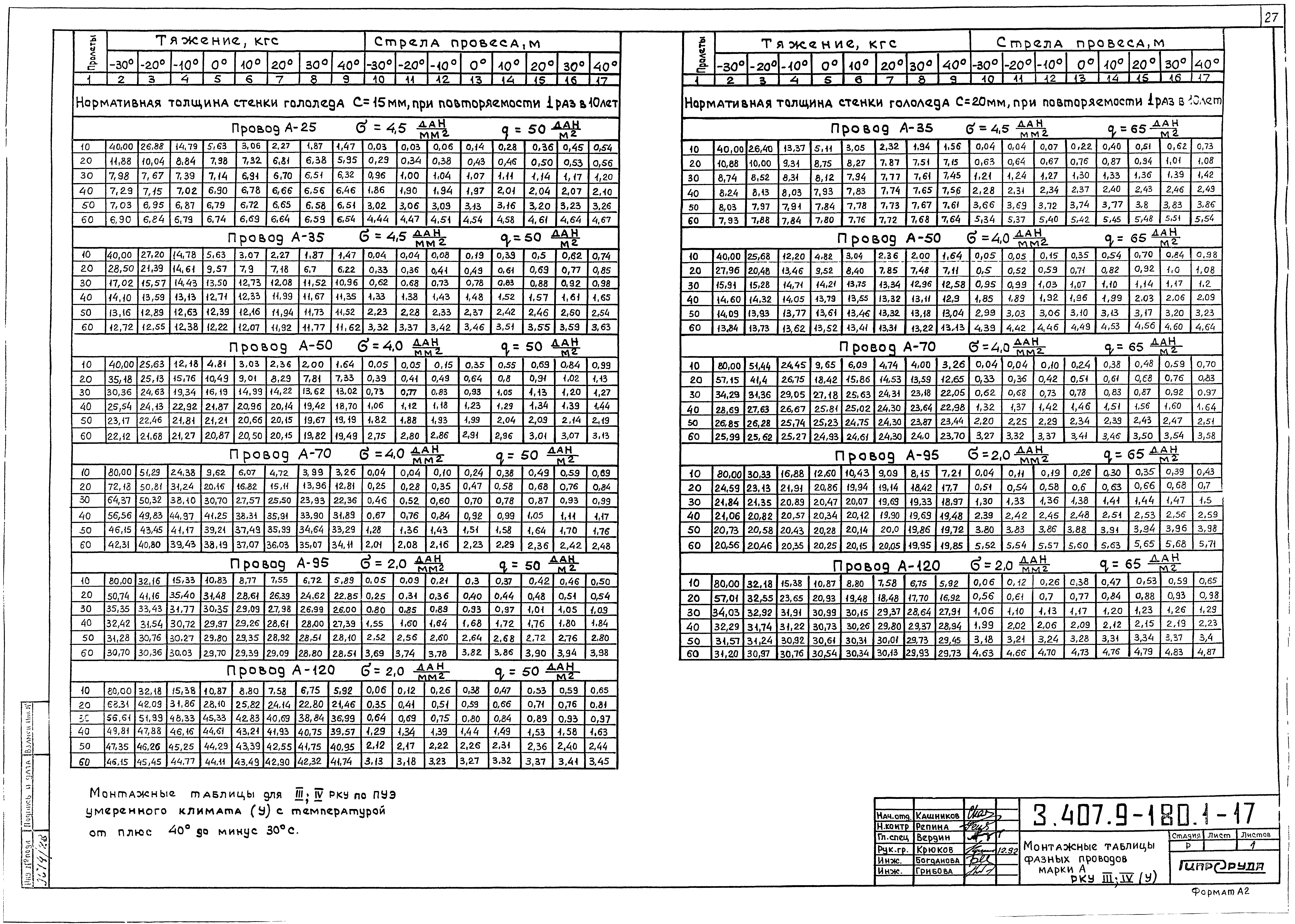 Серия 3.407.9-180