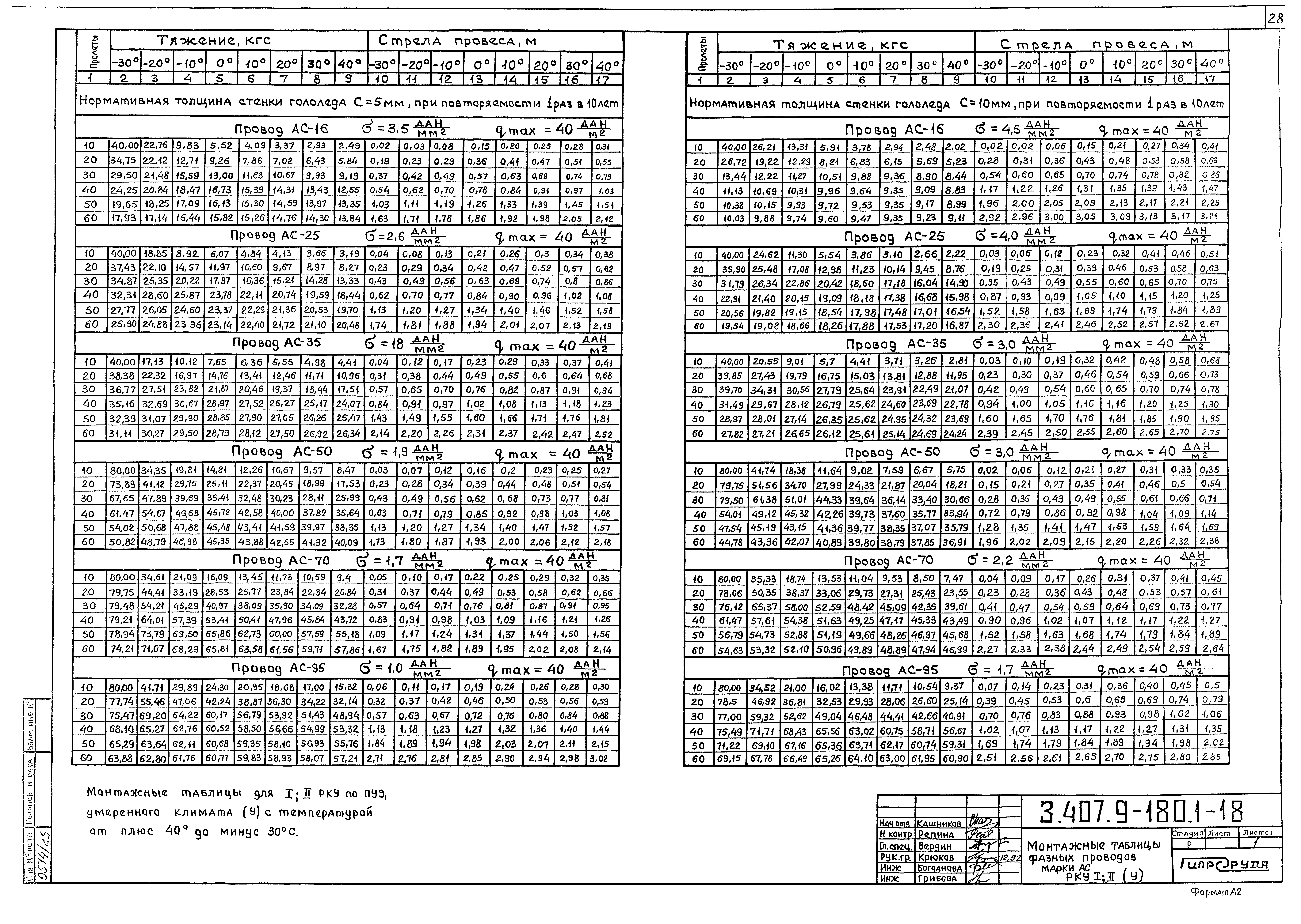 Серия 3.407.9-180