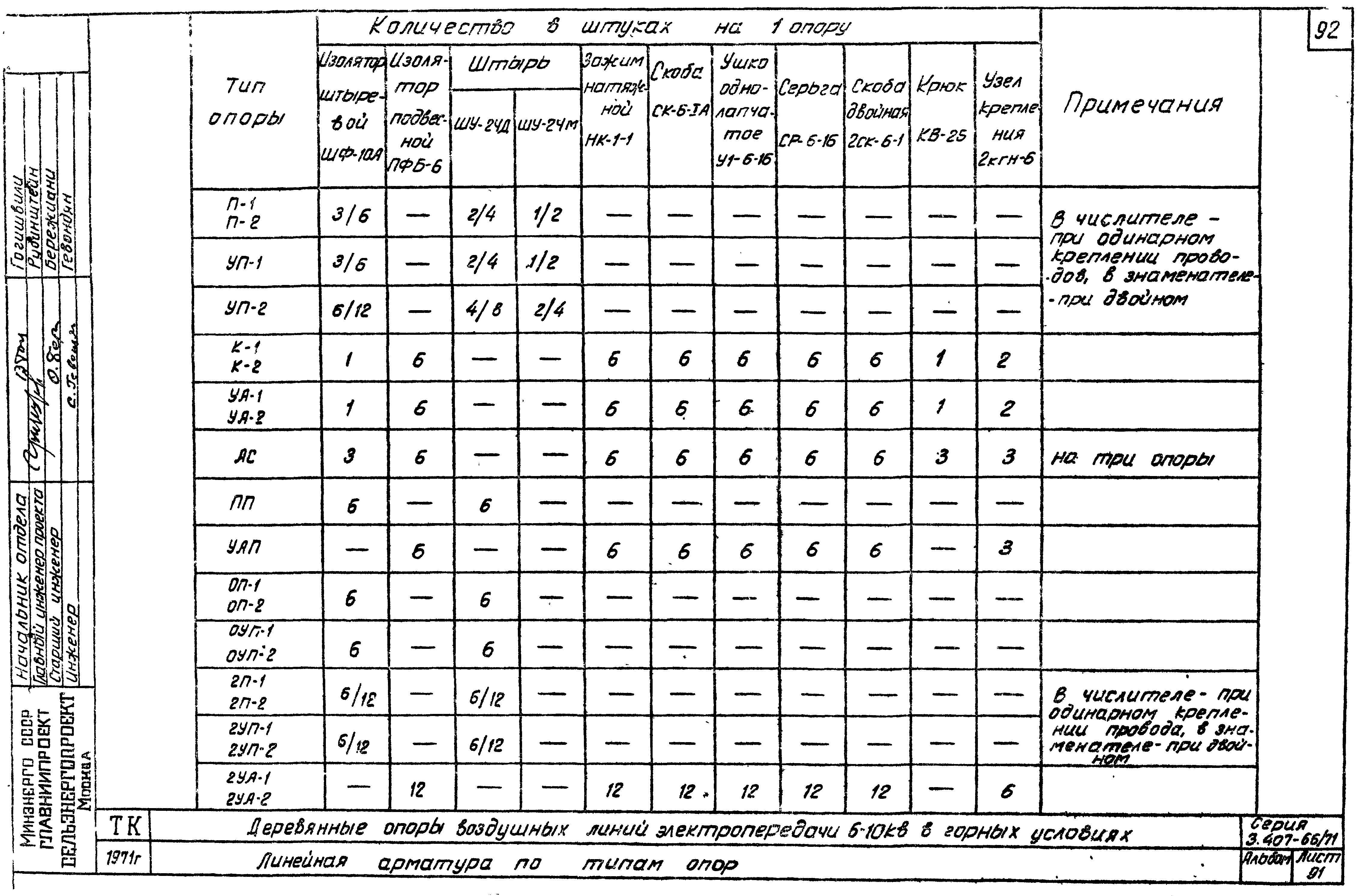 Серия 3.407-66/71