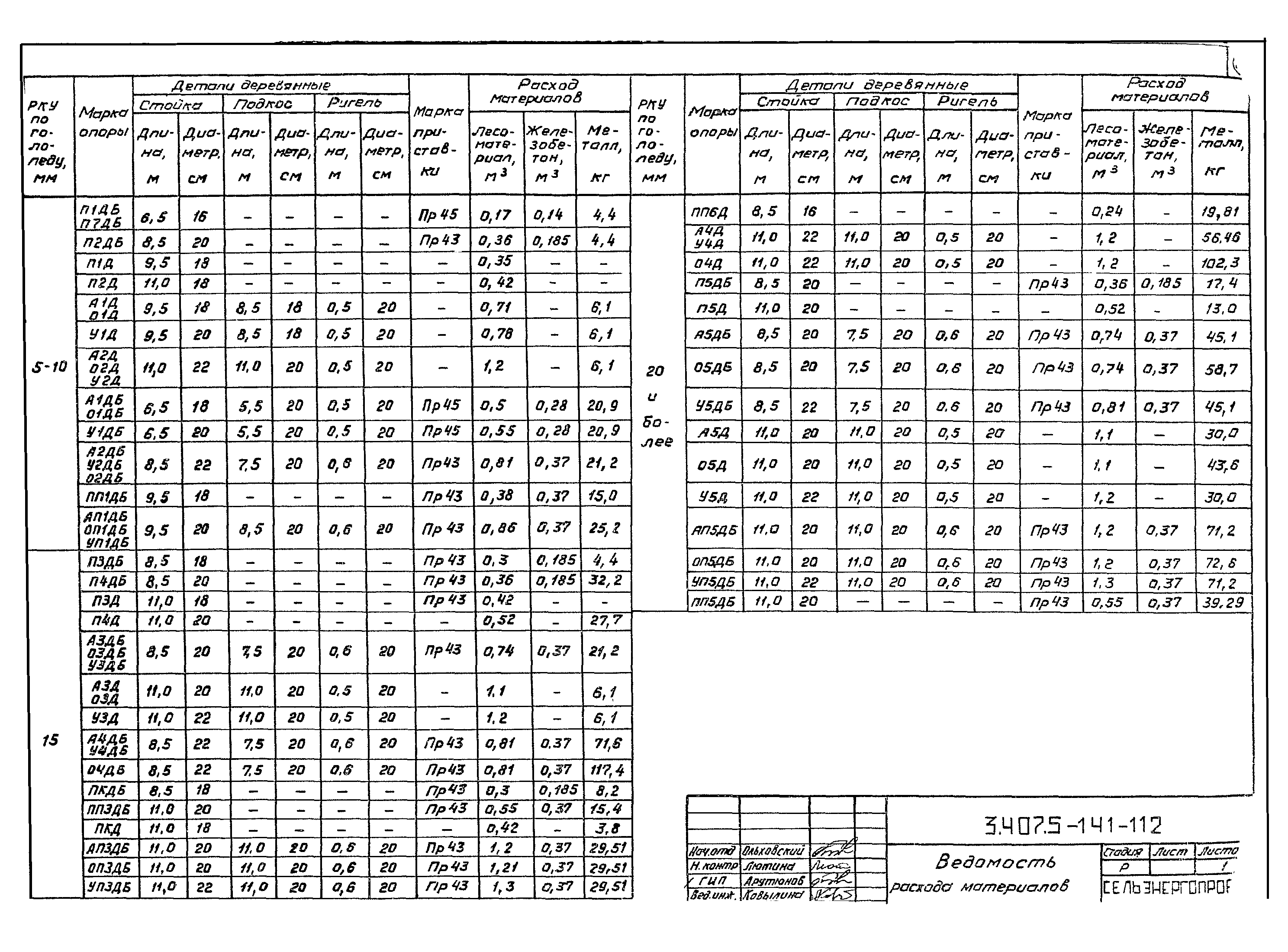 Серия 3.407.5-141
