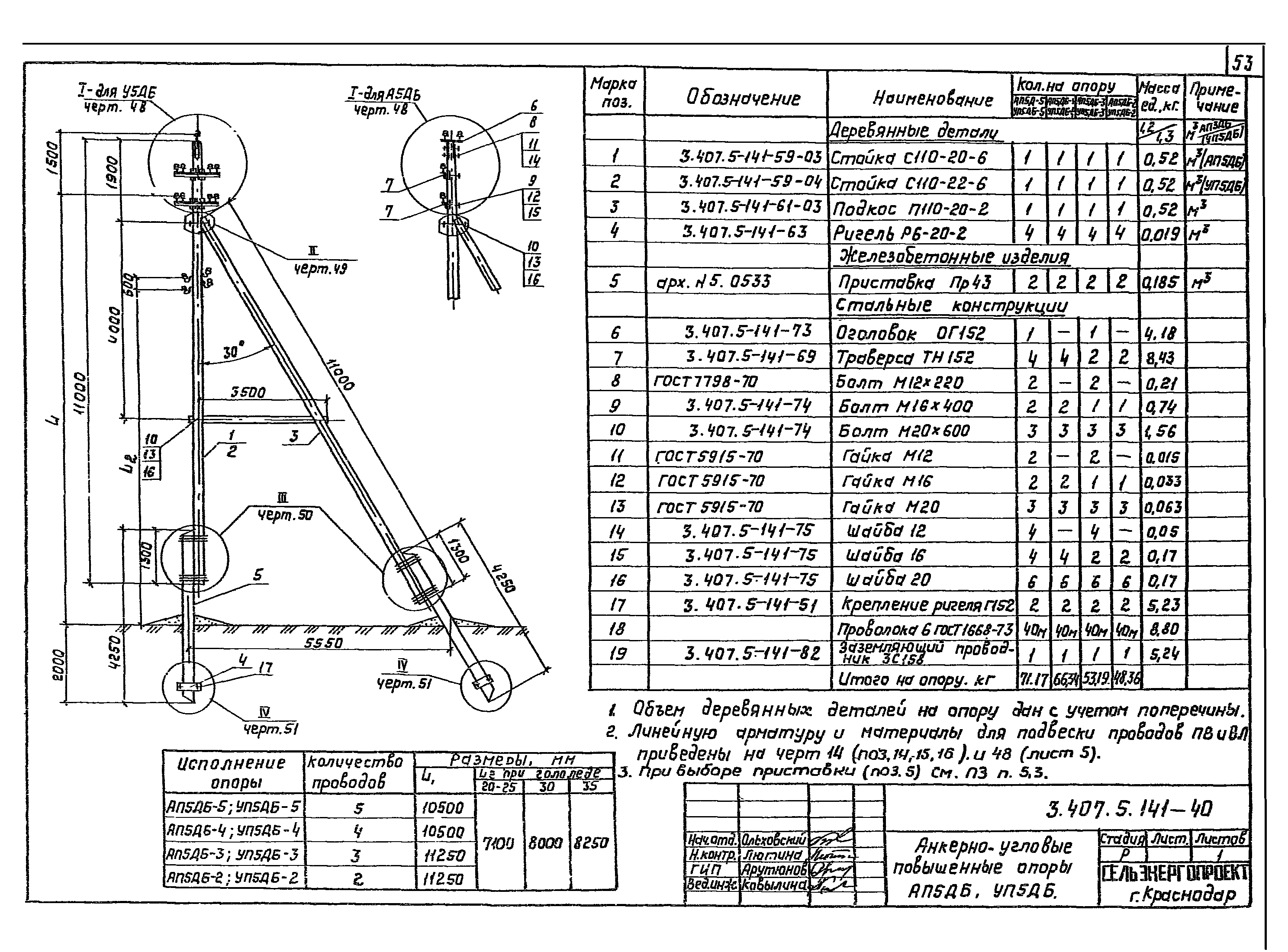 Серия 3.407.5-141