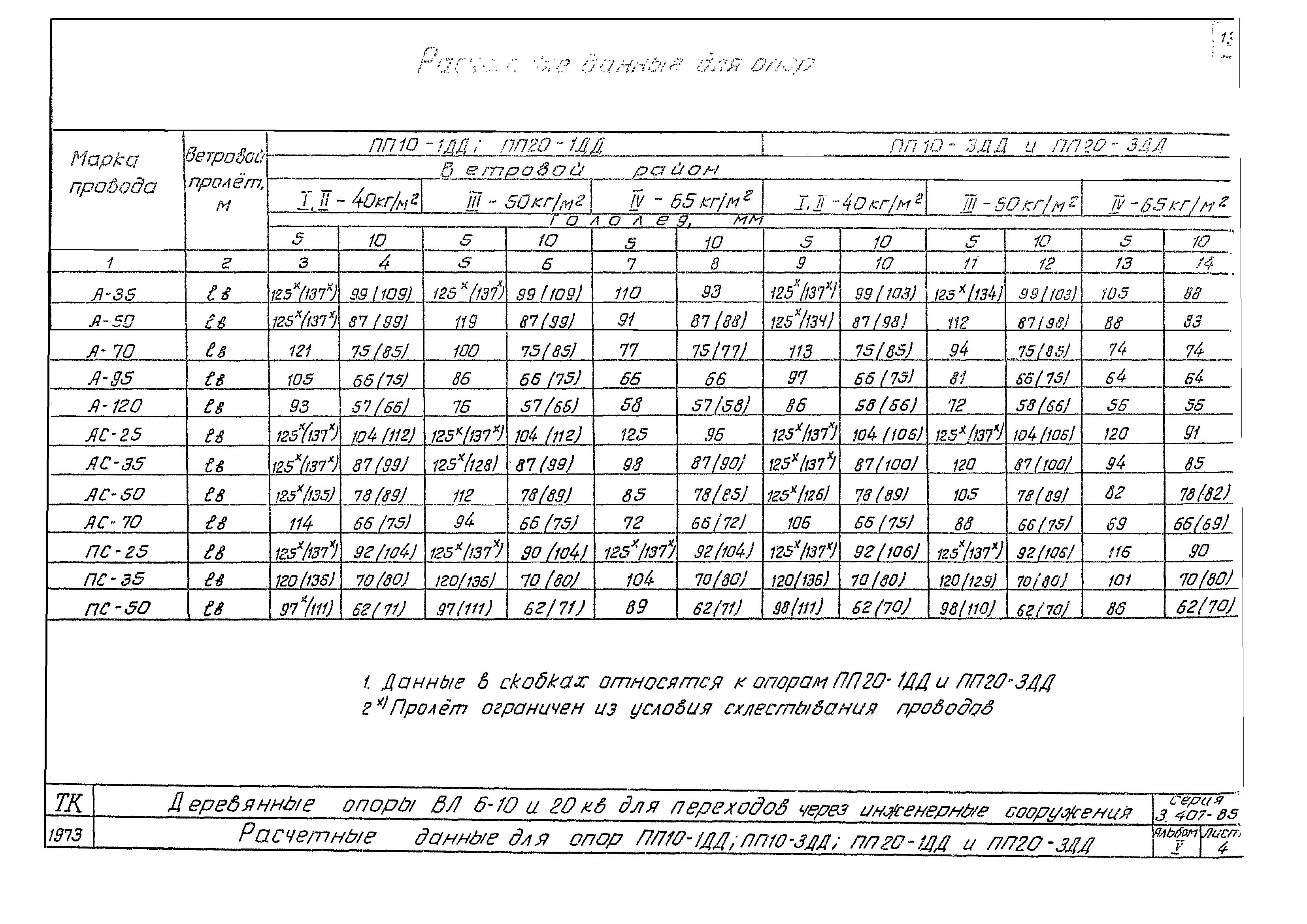 Серия 3.407-85