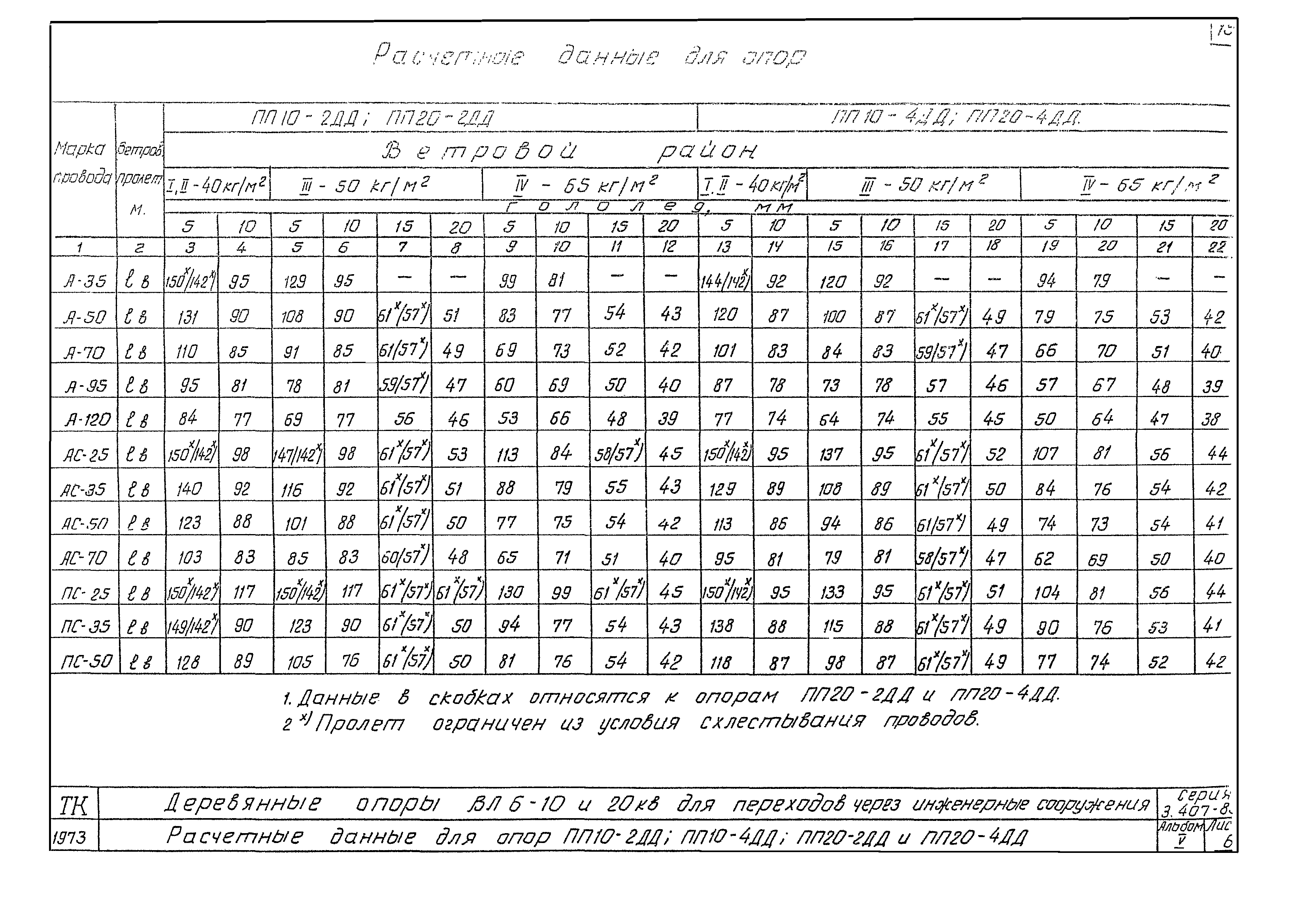 Серия 3.407-85