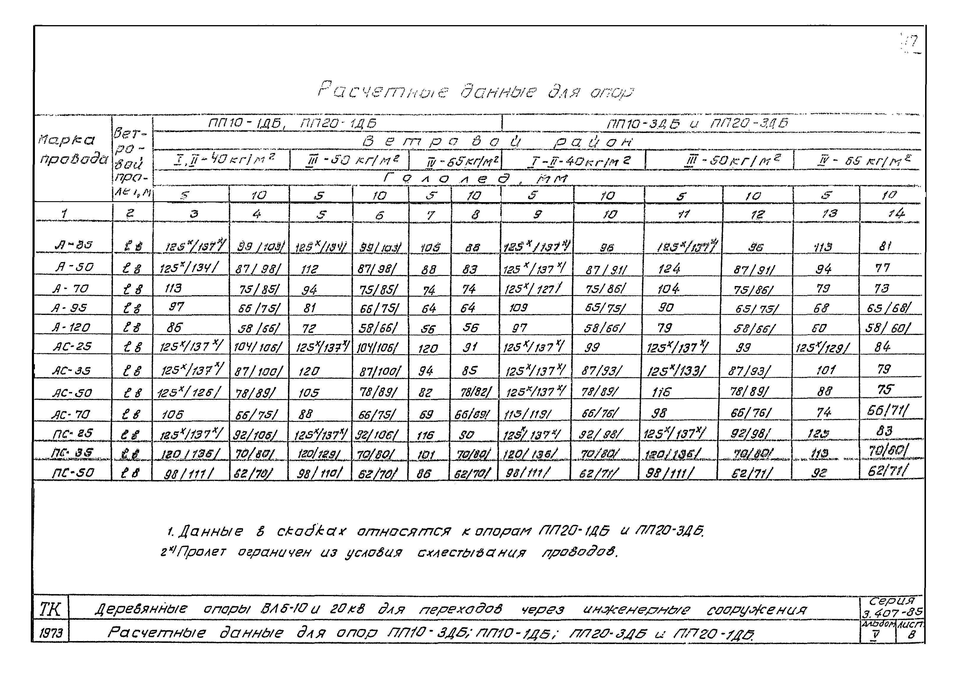 Серия 3.407-85