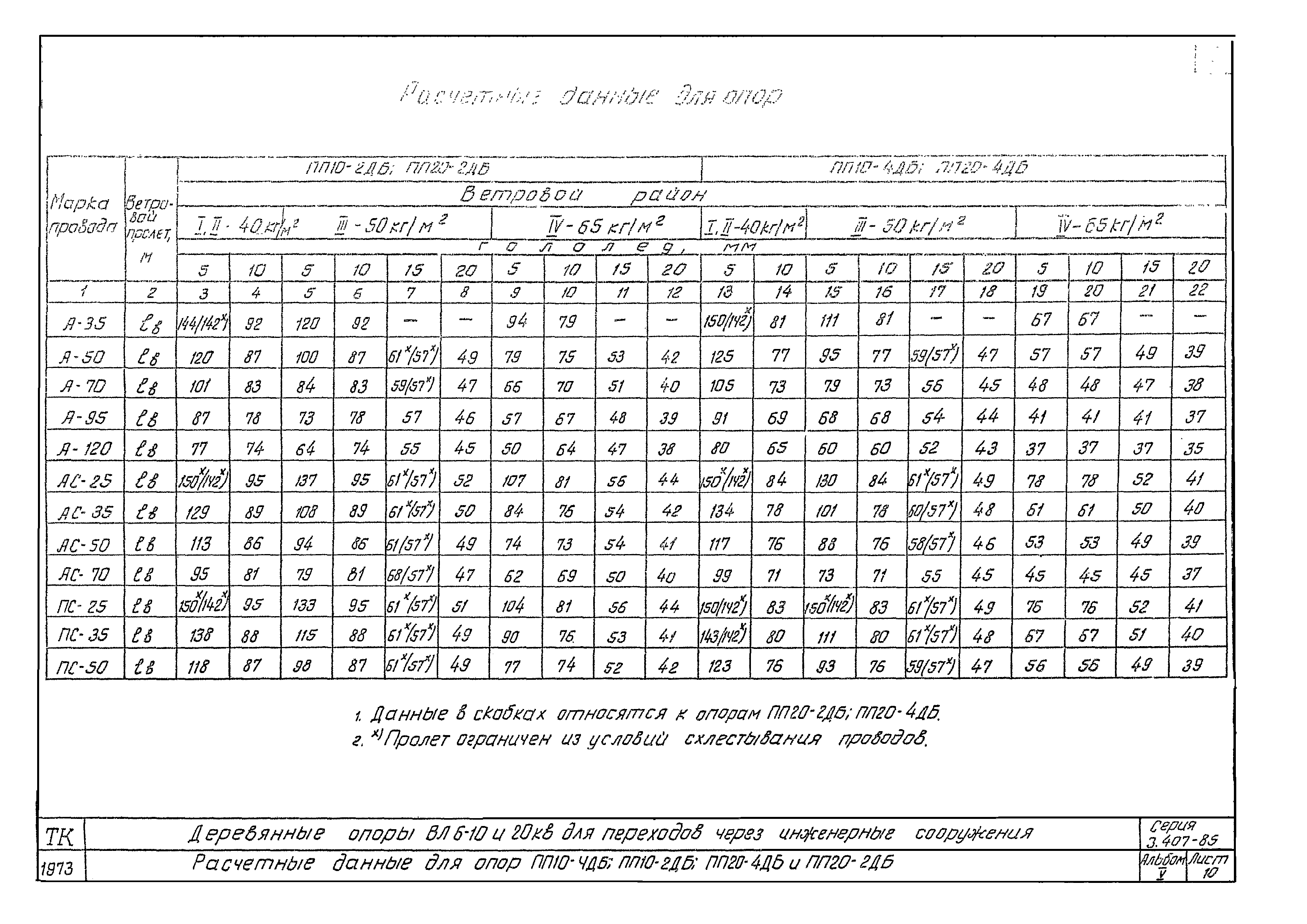 Серия 3.407-85