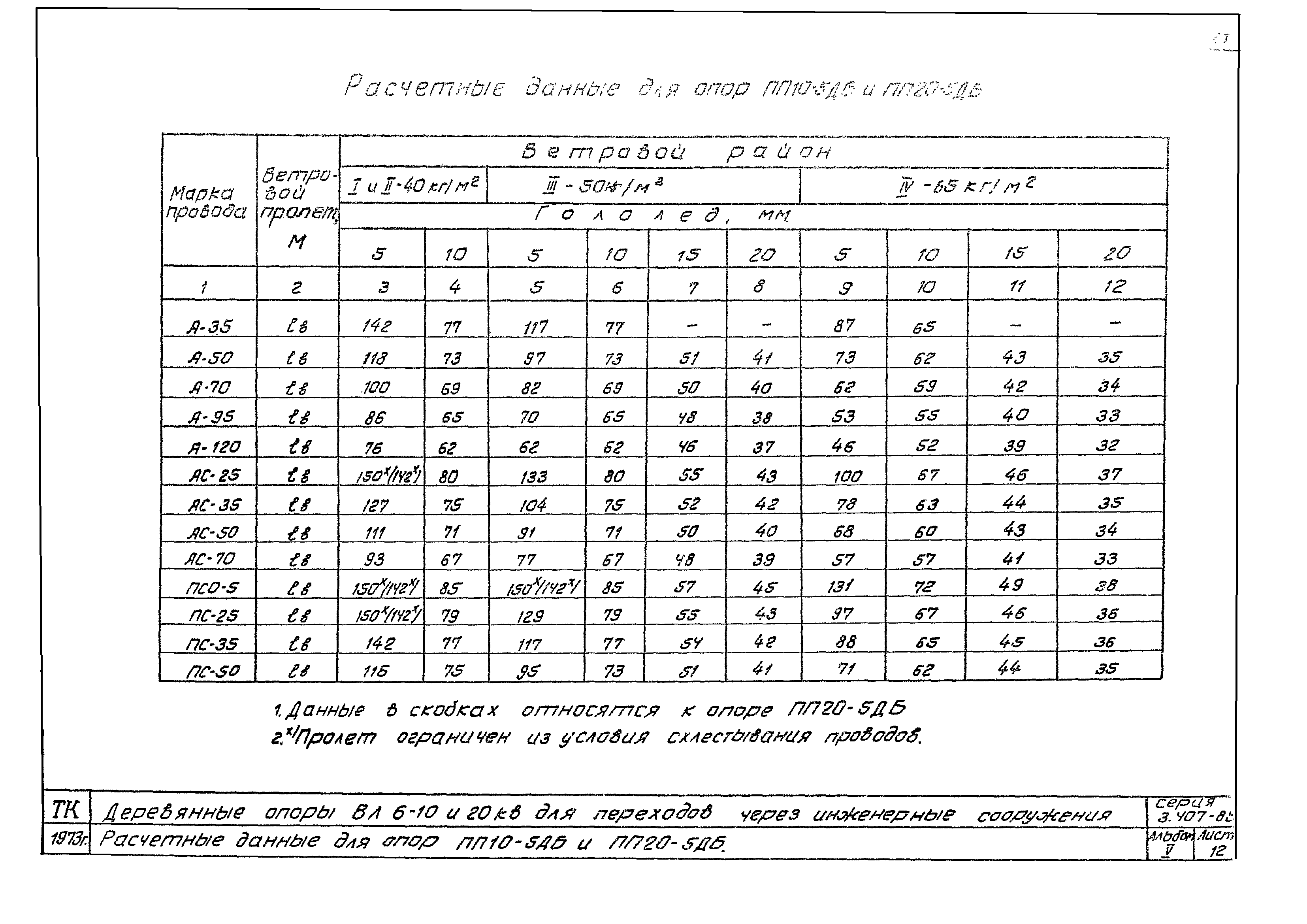 Серия 3.407-85