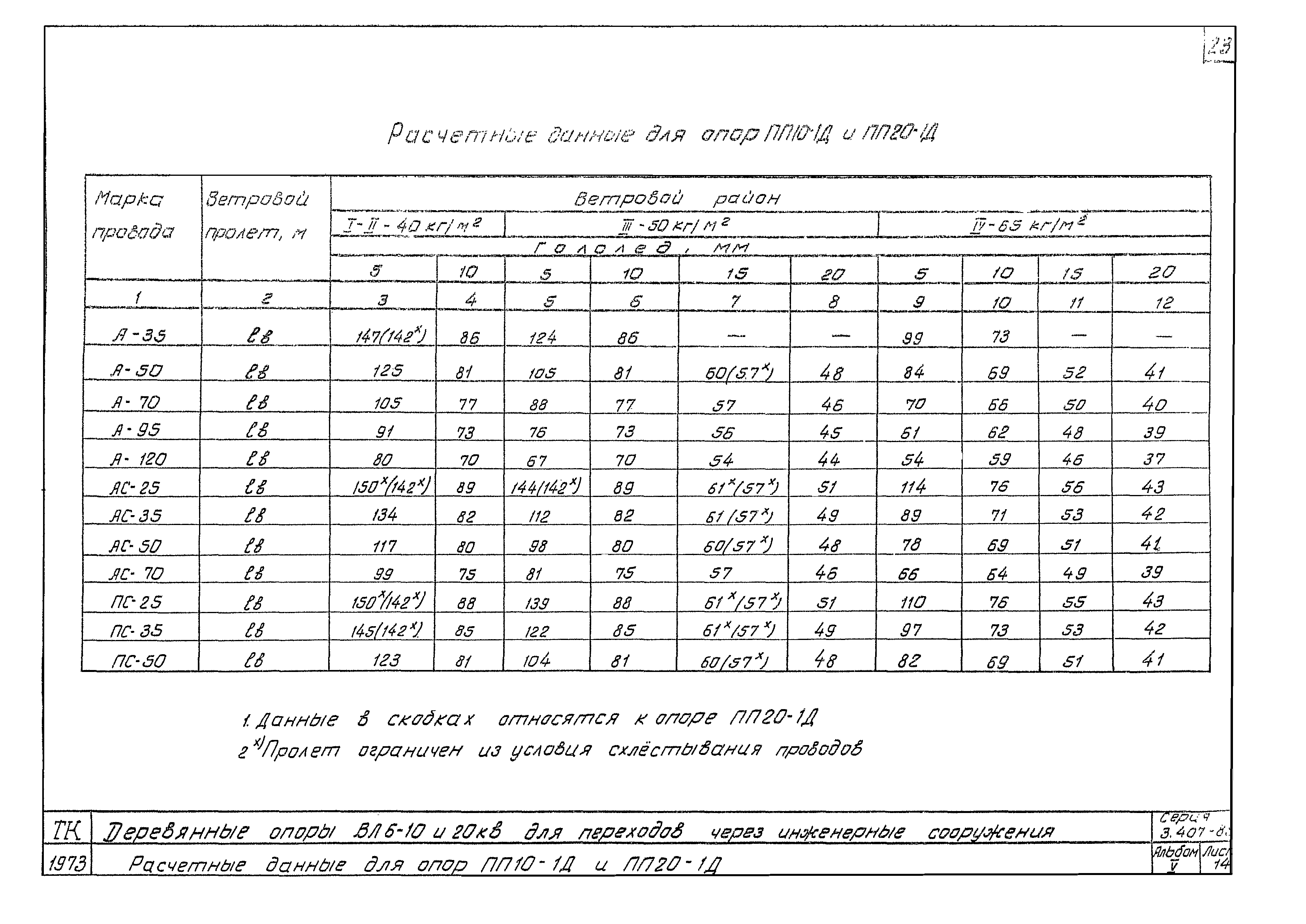 Серия 3.407-85