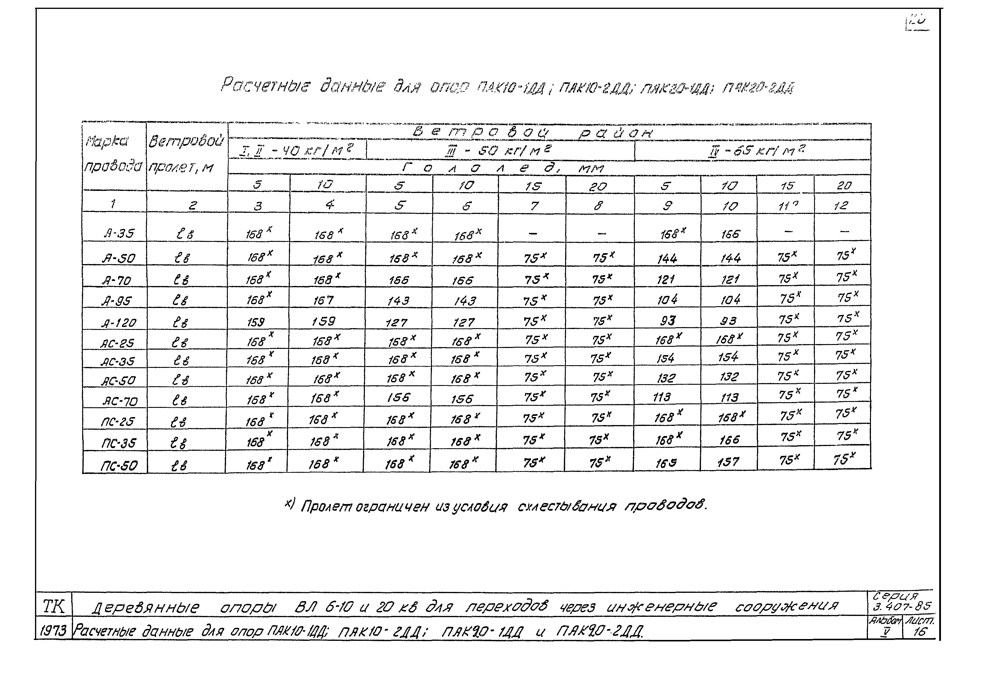 Серия 3.407-85