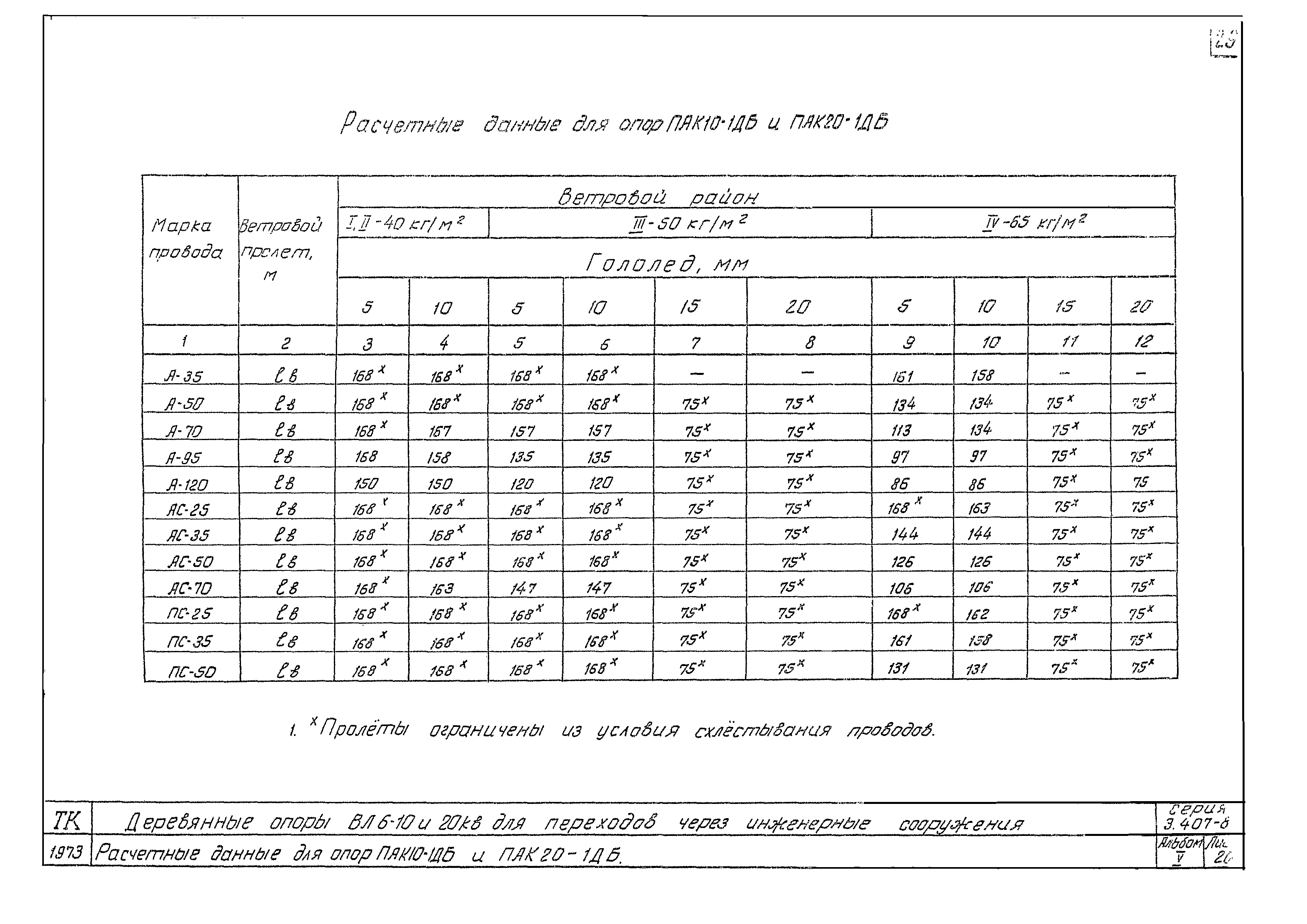 Серия 3.407-85