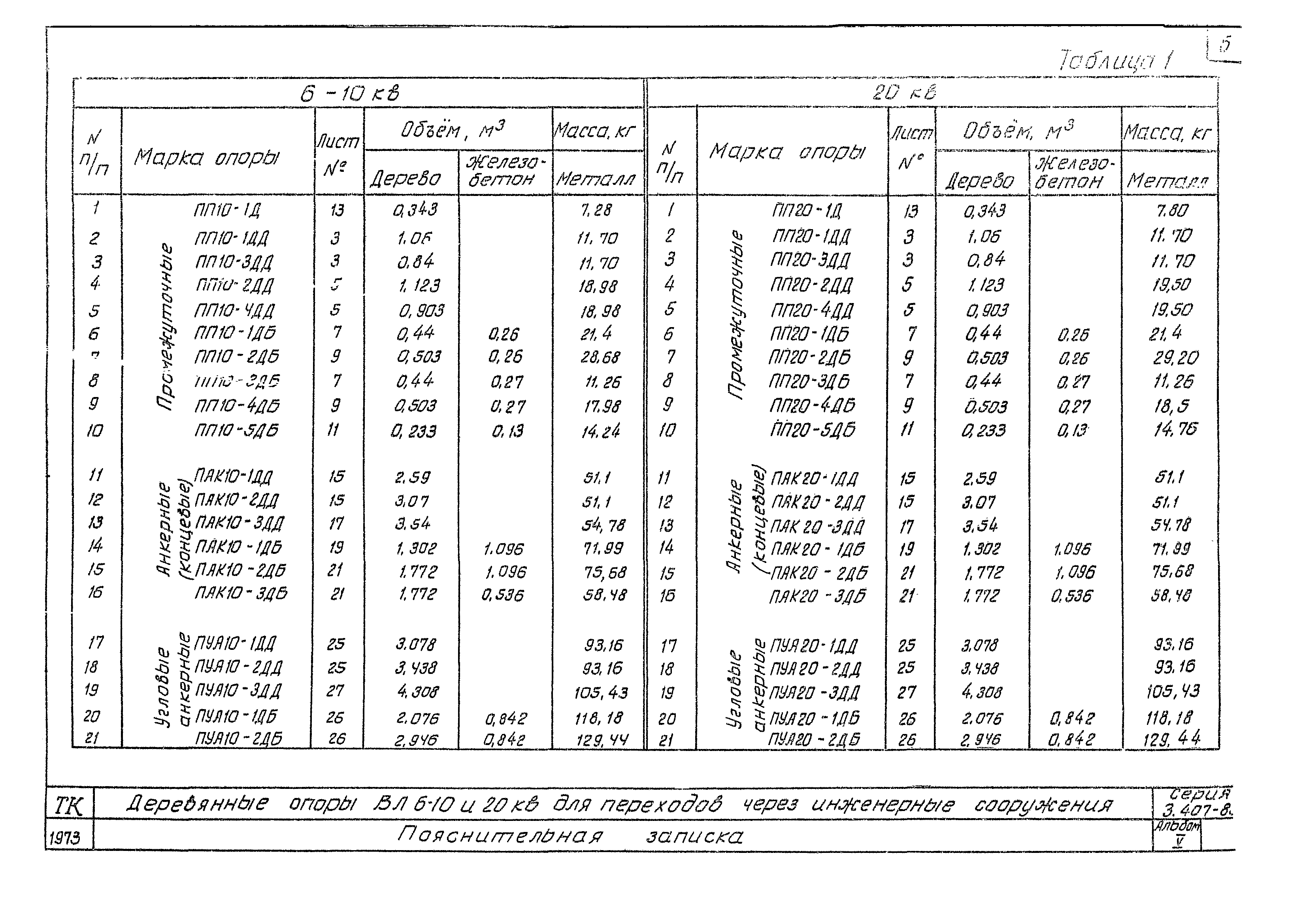 Серия 3.407-85