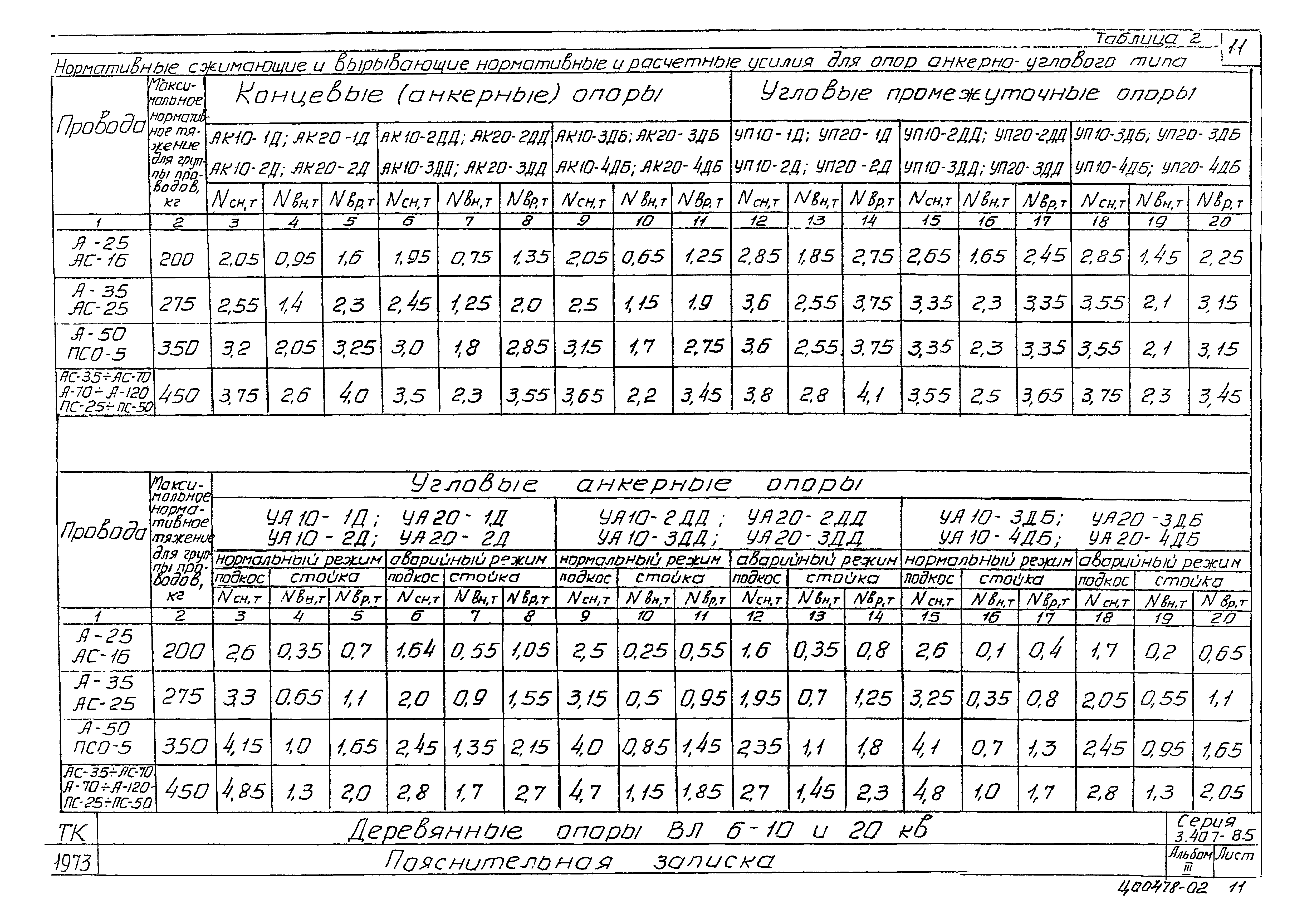 Серия 3.407-85