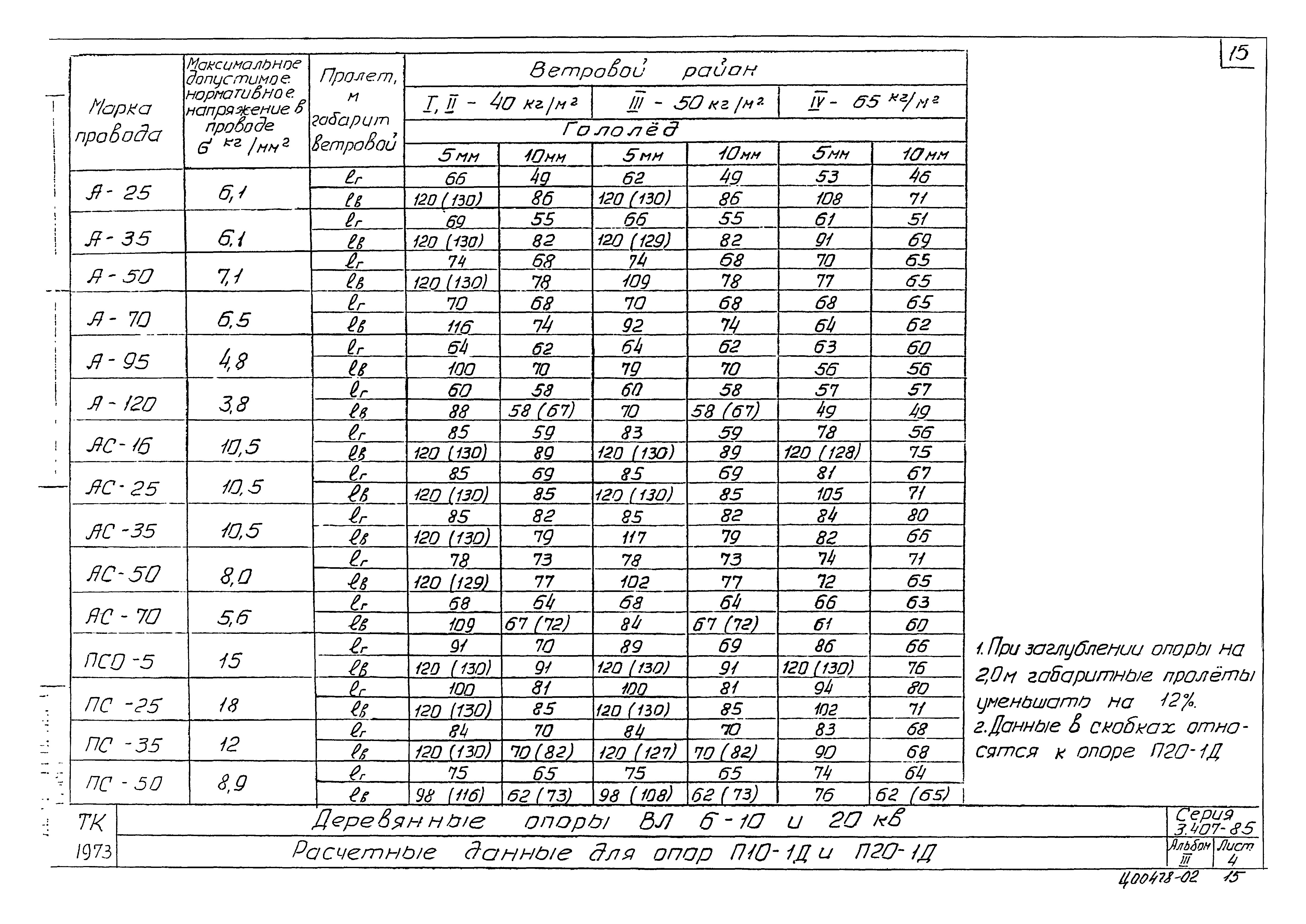 Серия 3.407-85