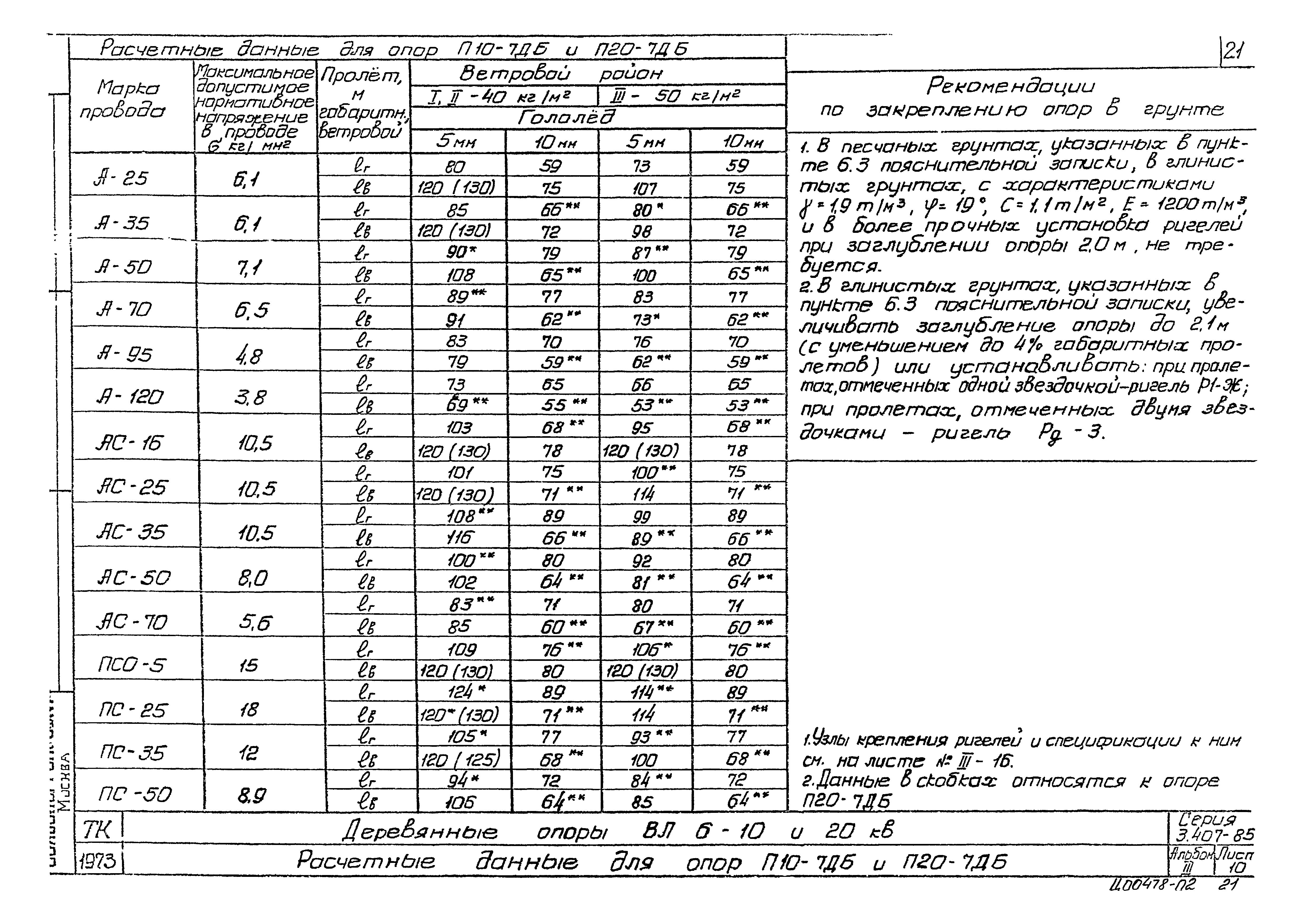 Серия 3.407-85