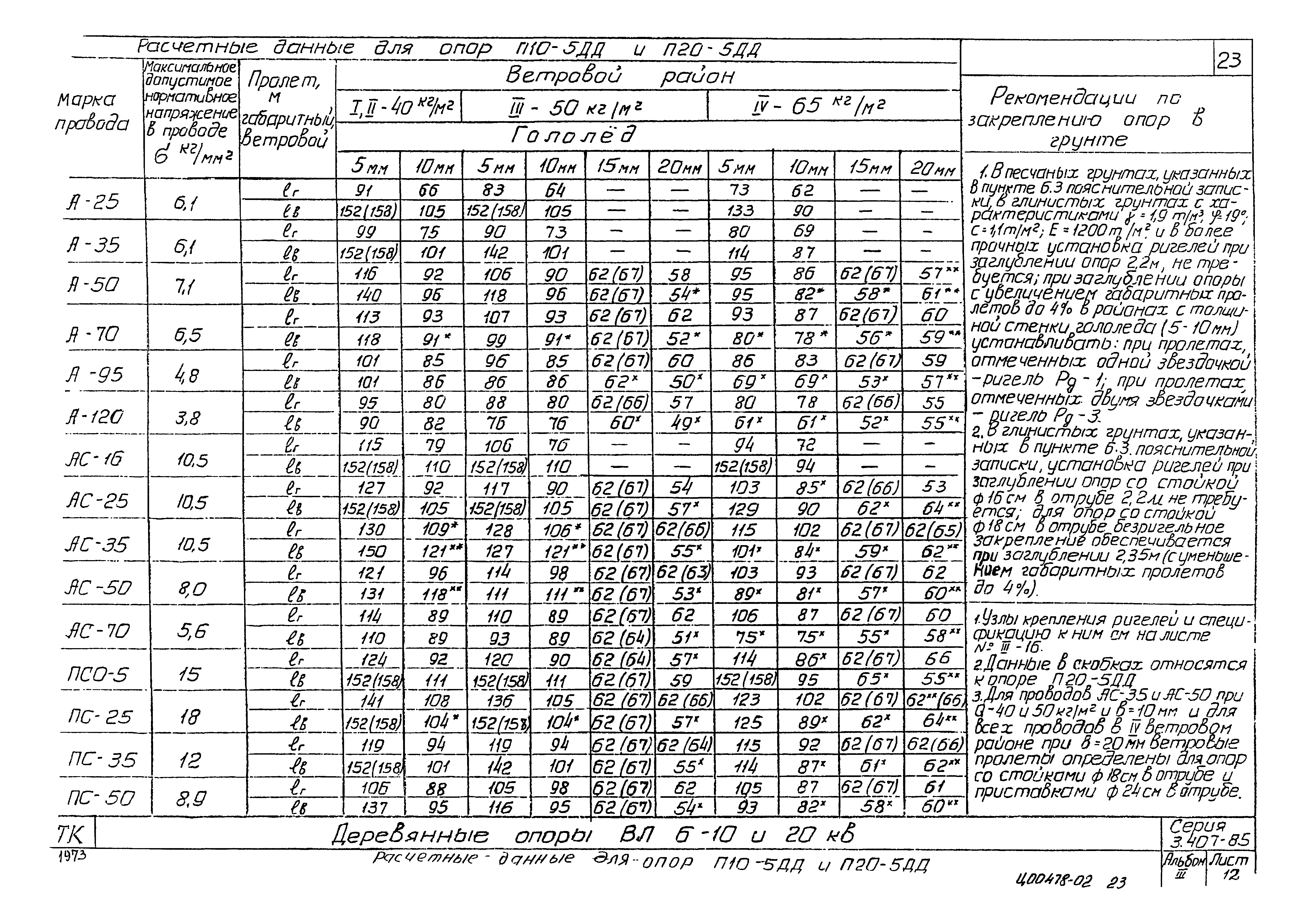 Серия 3.407-85